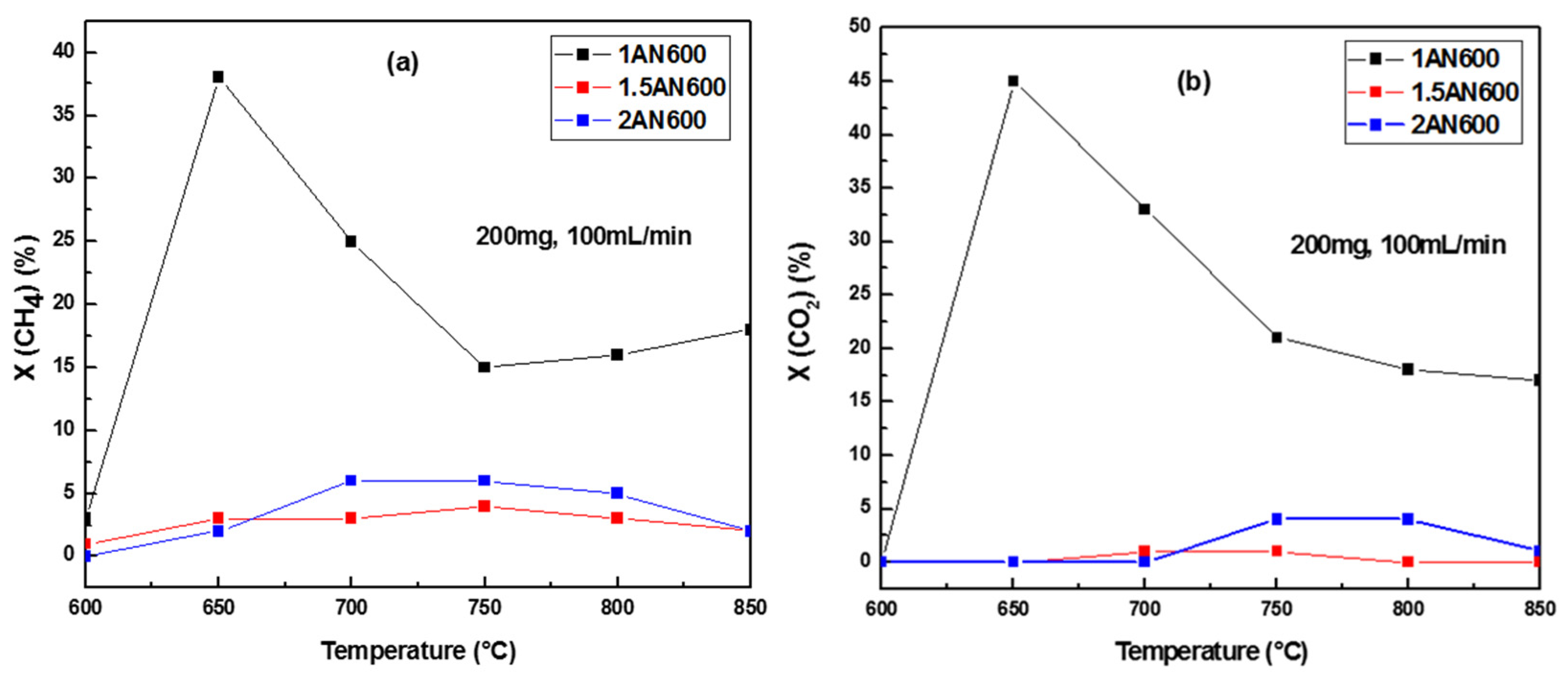 Catalysts 14 00400 g009