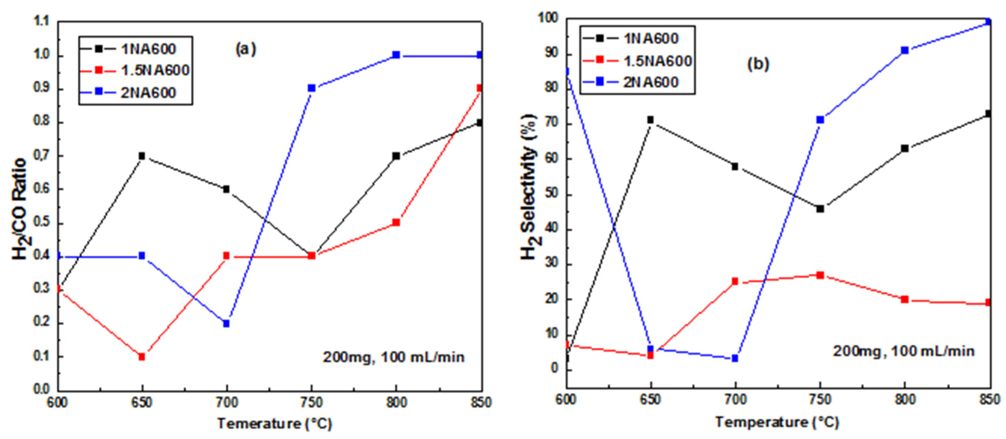 Catalysts 14 00400 g010