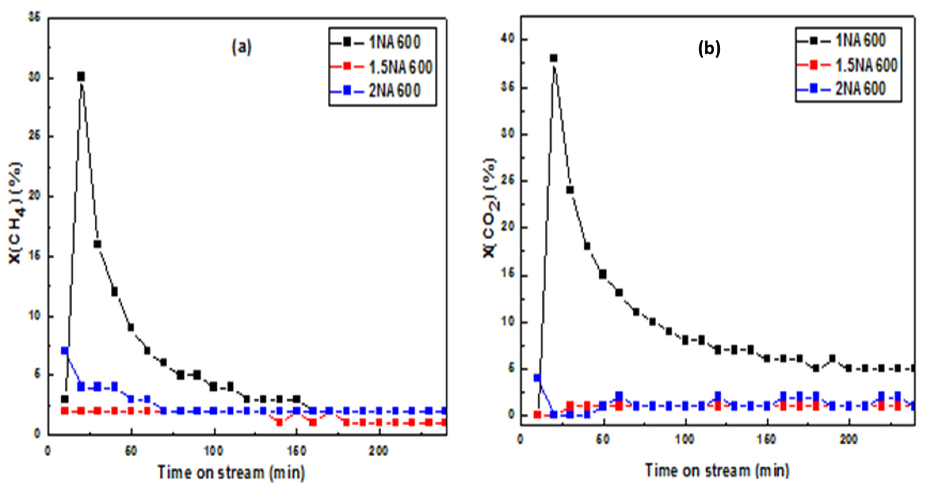 Catalysts 14 00400 g011