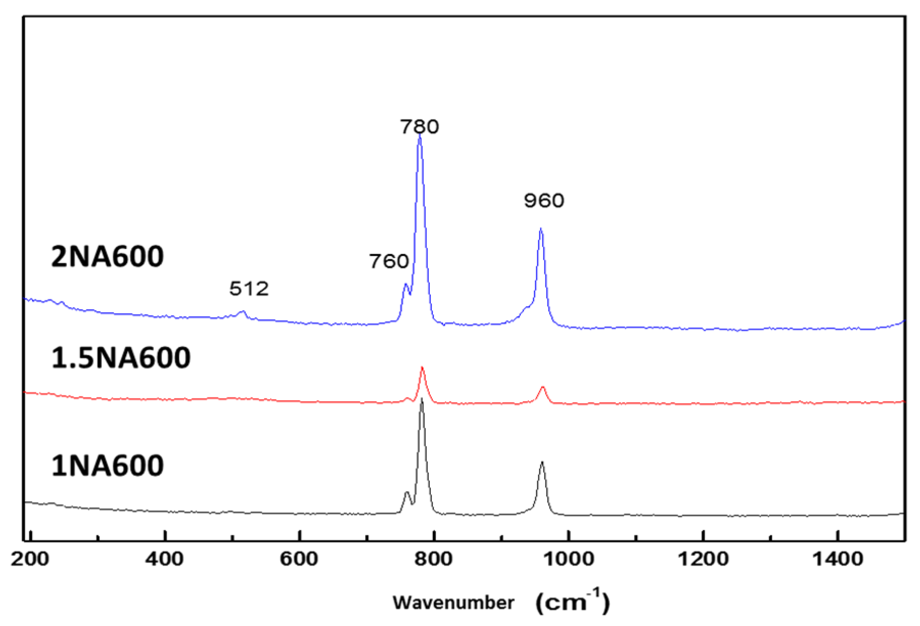 Catalysts 14 00400 g014
