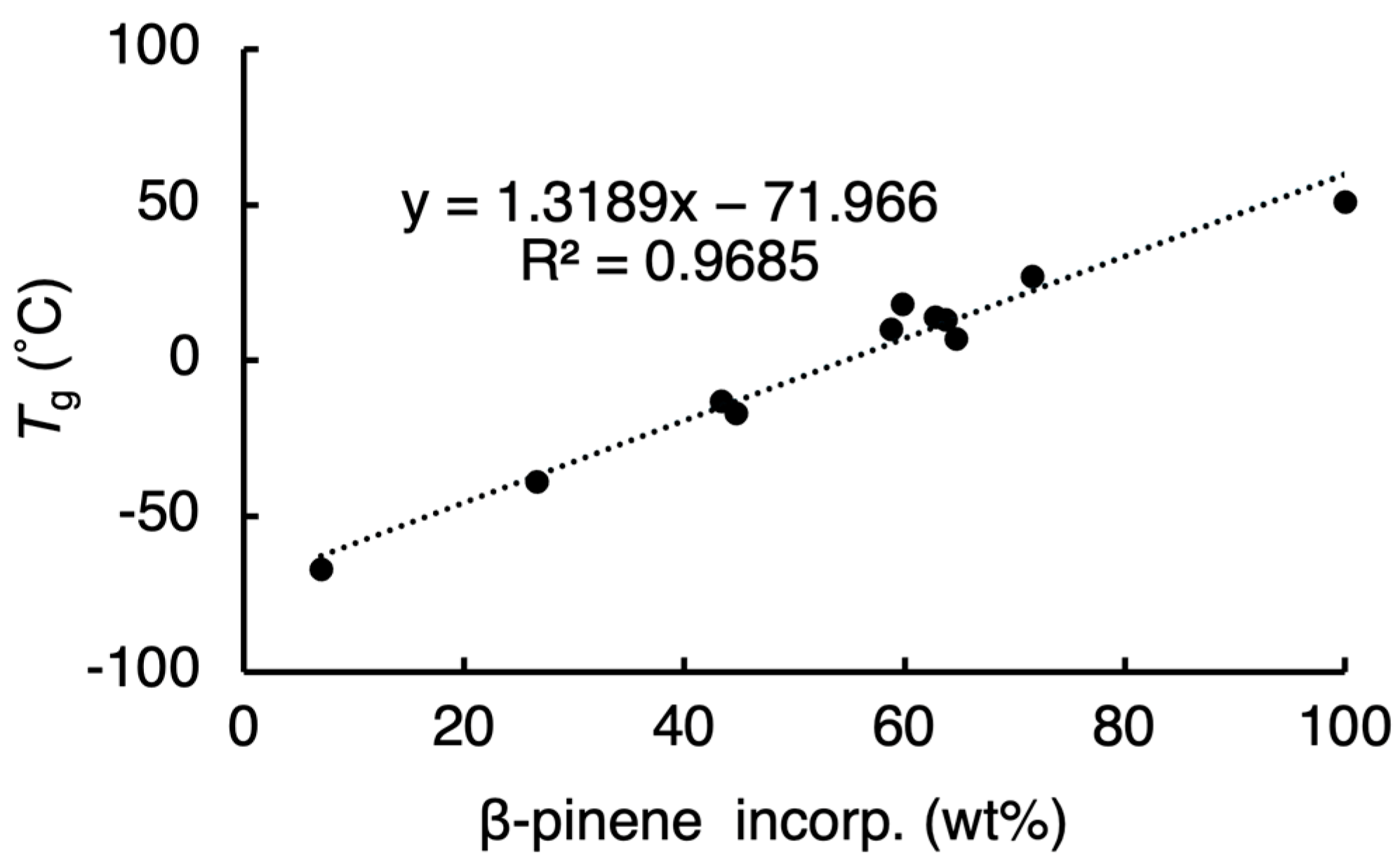 Catalysts 14 00402 g002