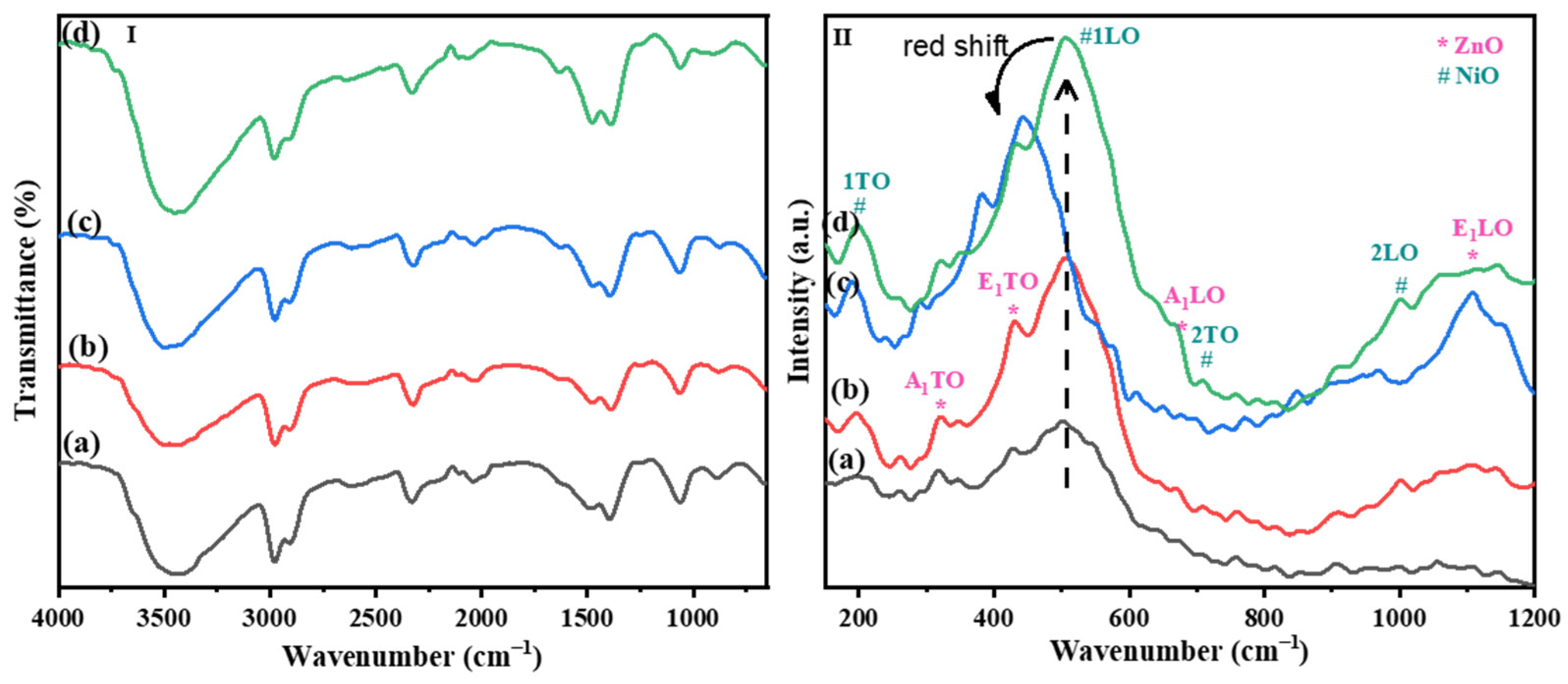 Catalysts 14 00403 g003