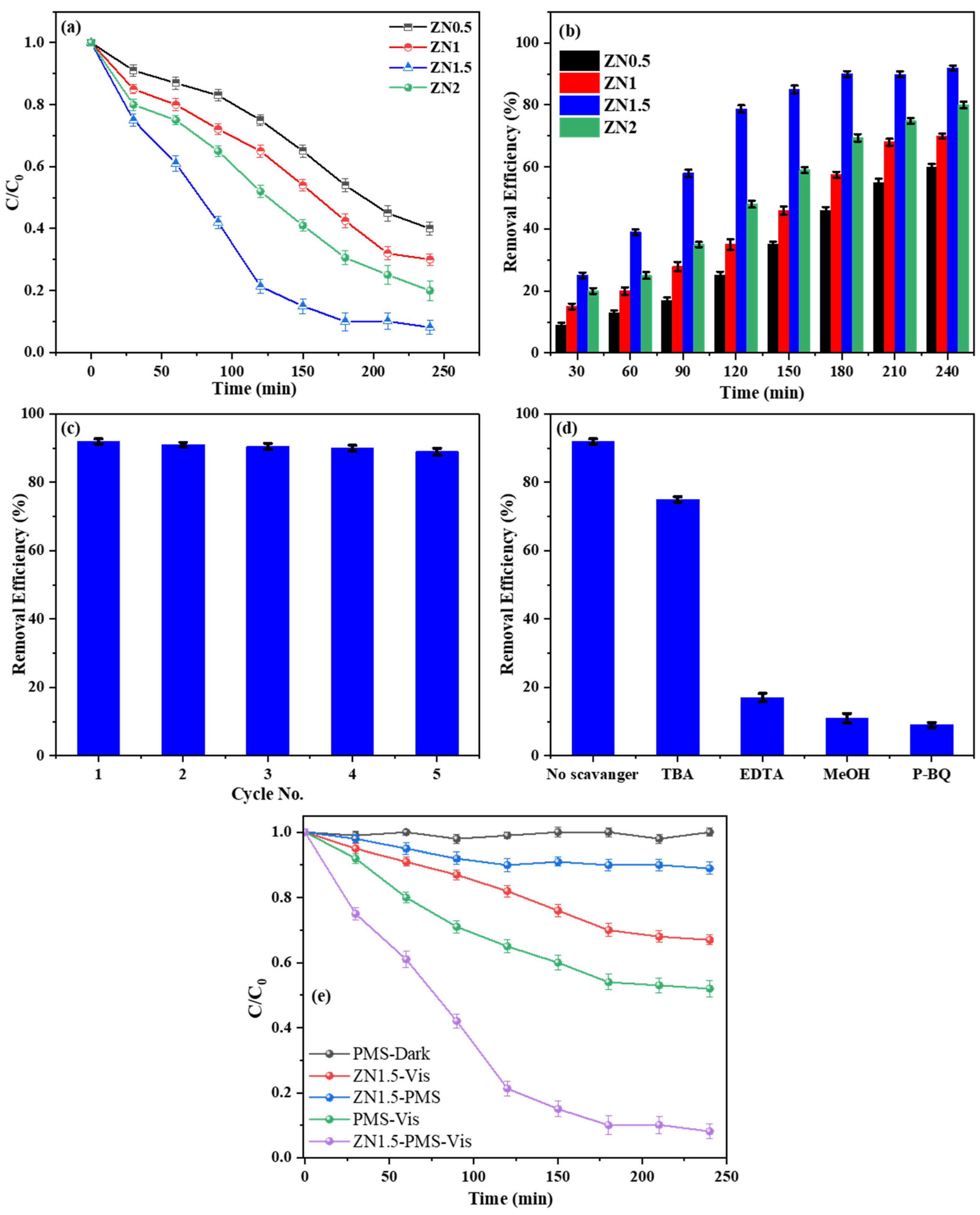 Catalysts 14 00403 g006