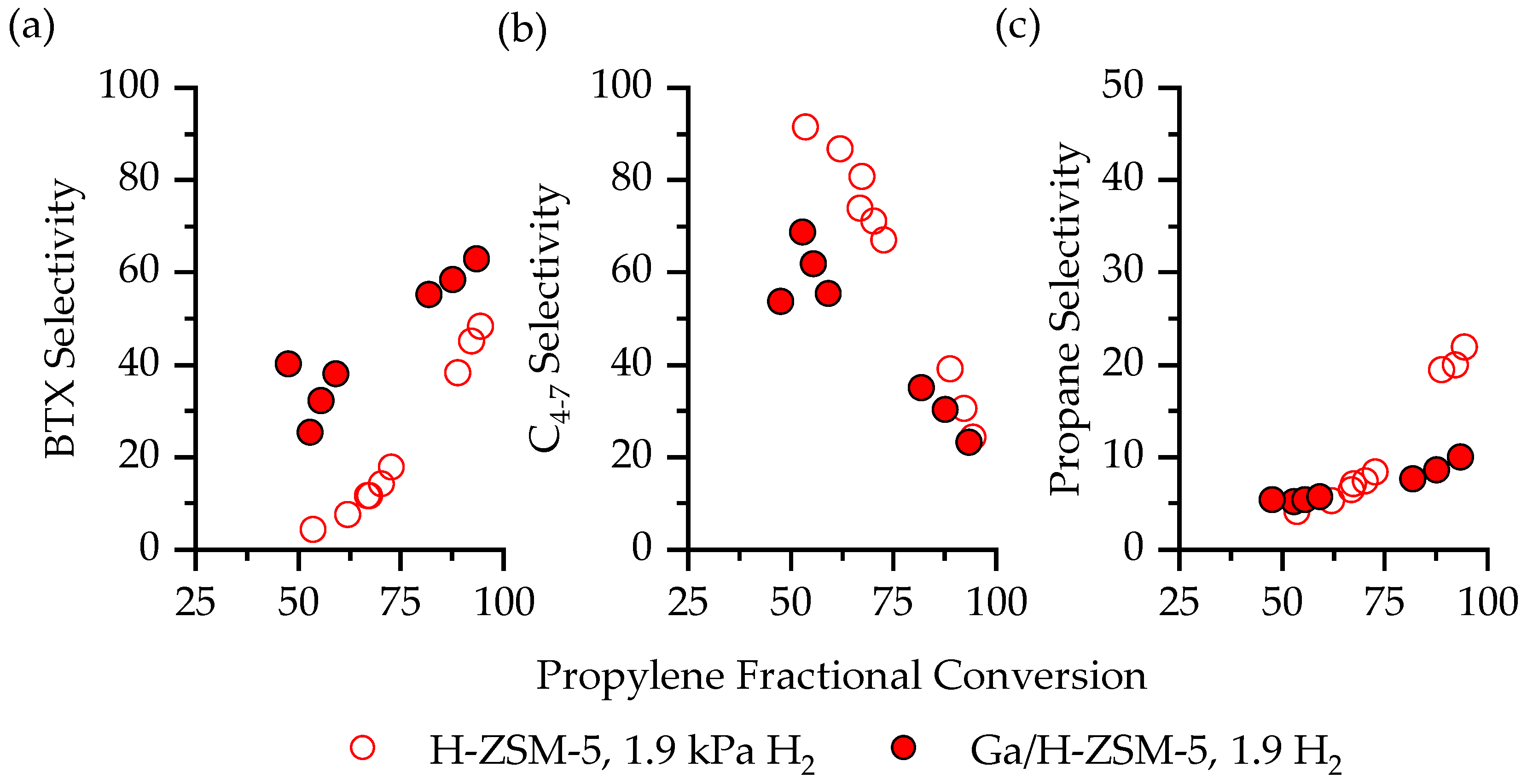 Catalysts 14 00405 g009