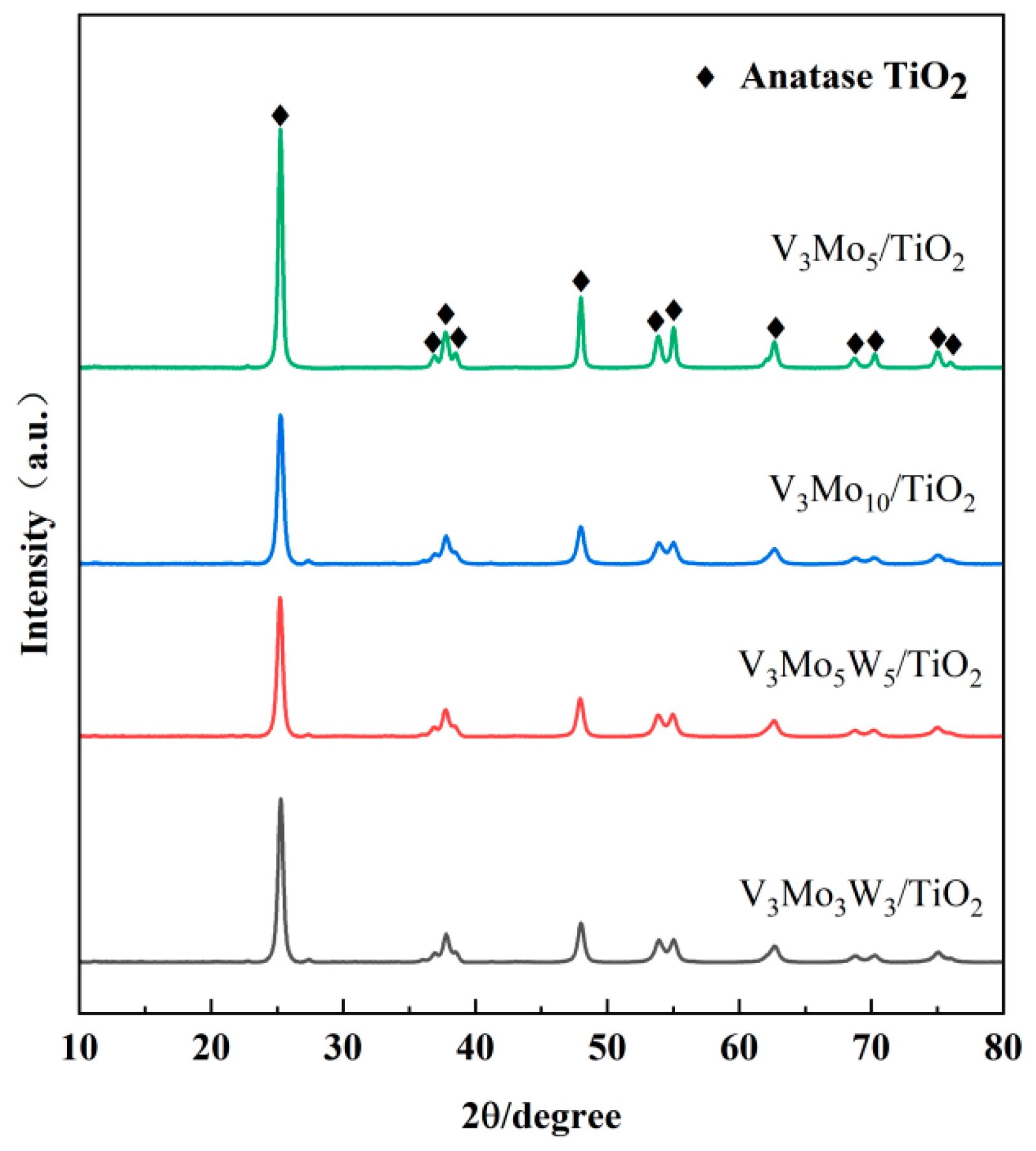 Catalysts 14 00406 g004