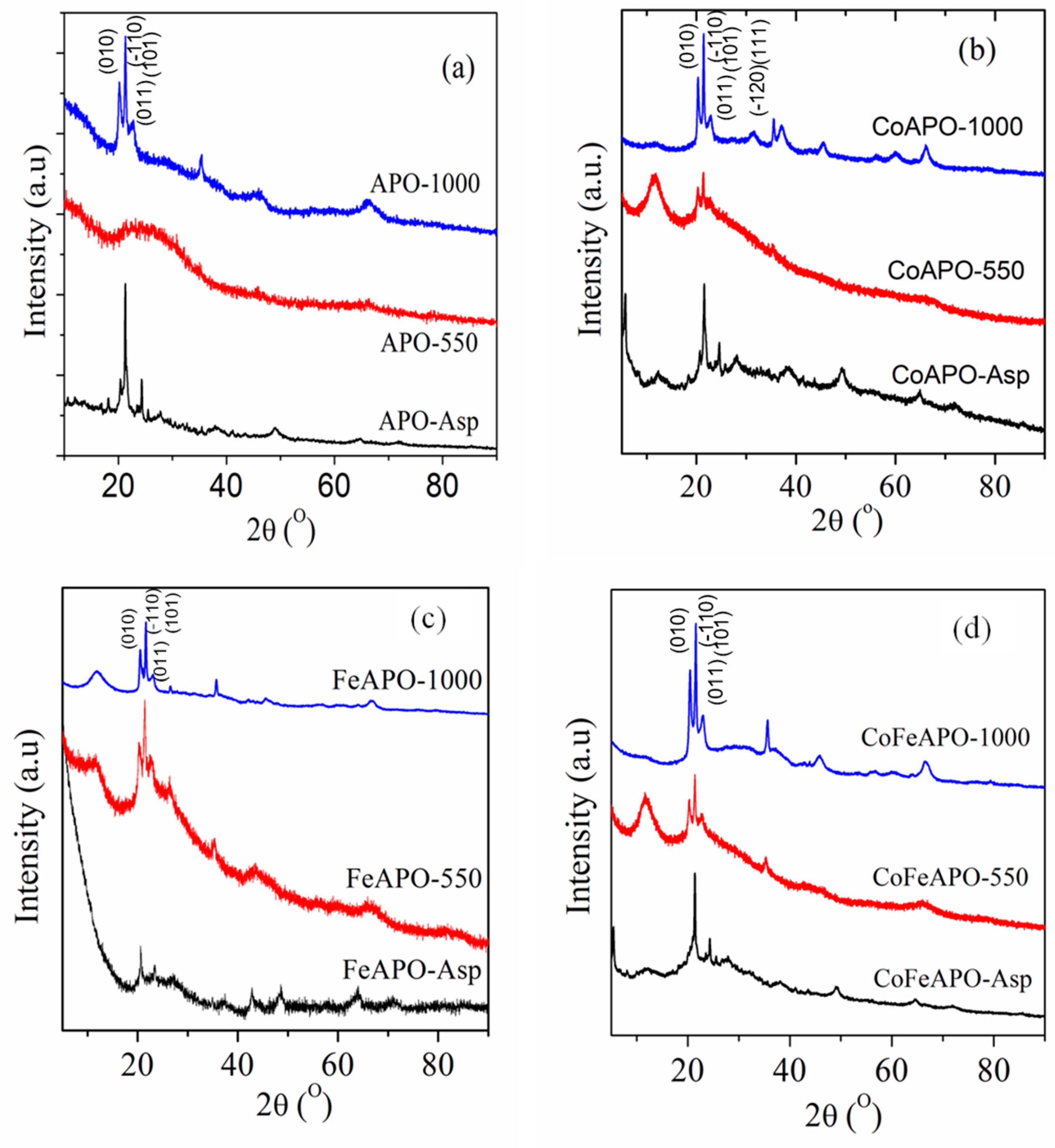 Catalysts 14 00408 g001