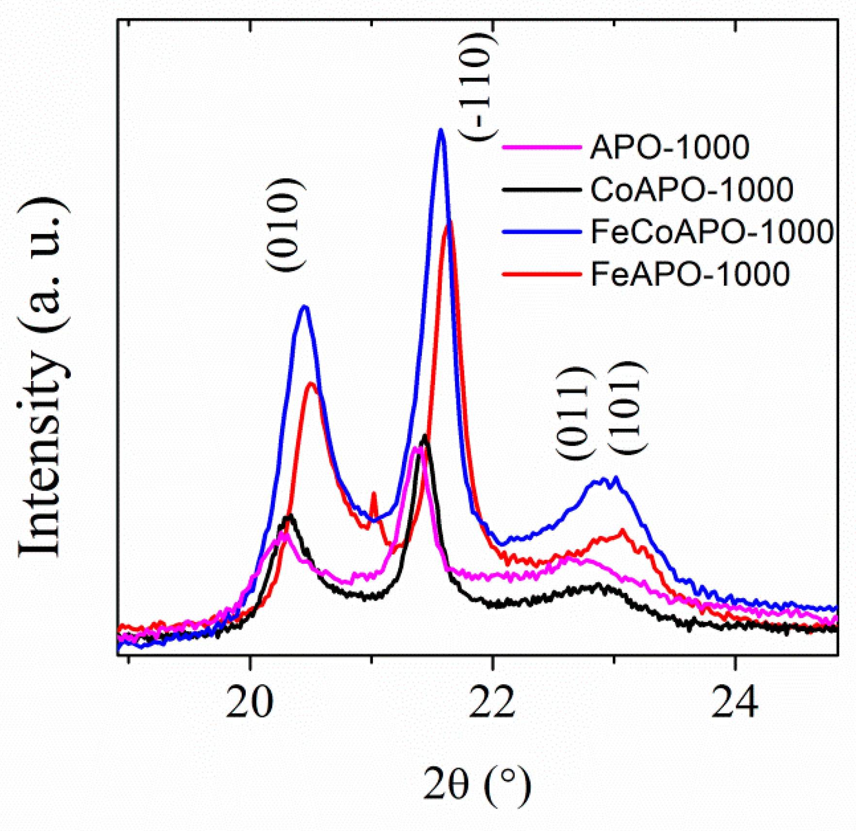 Catalysts 14 00408 g002