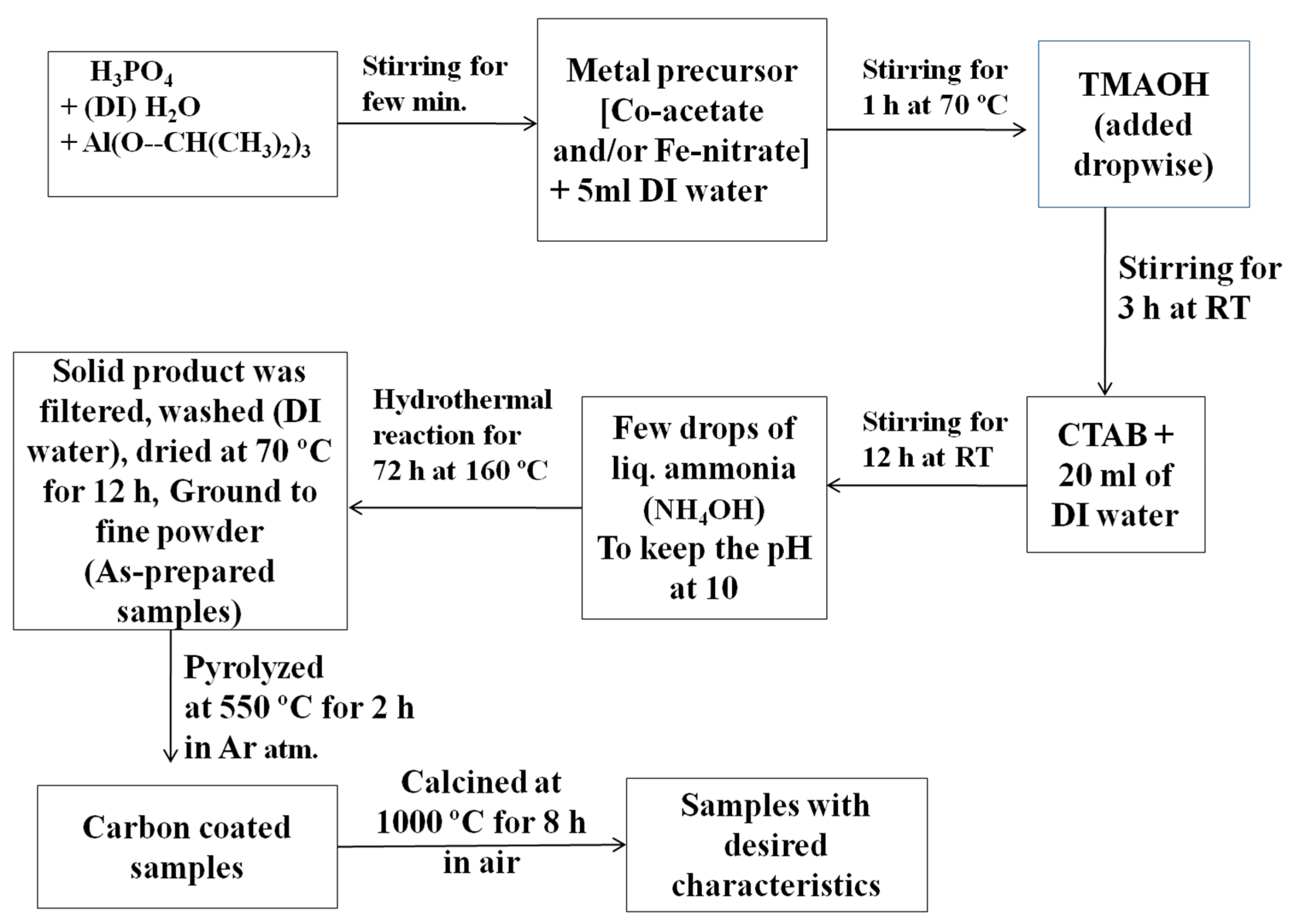 Catalysts 14 00408 g017