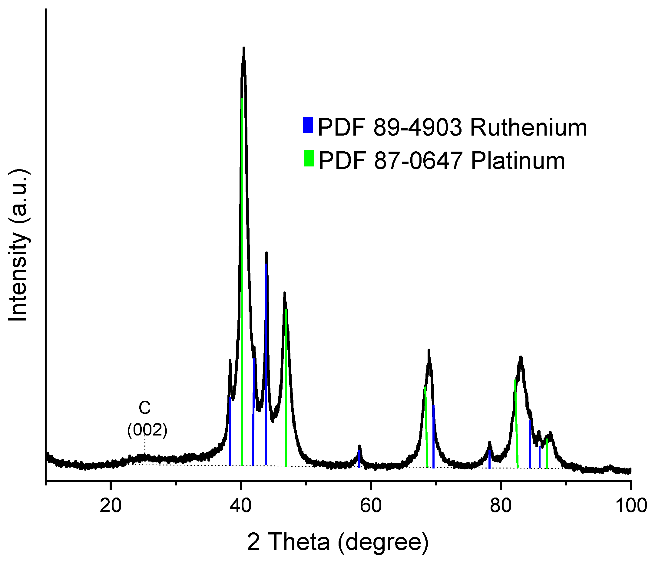 Catalysts 14 00415 g002