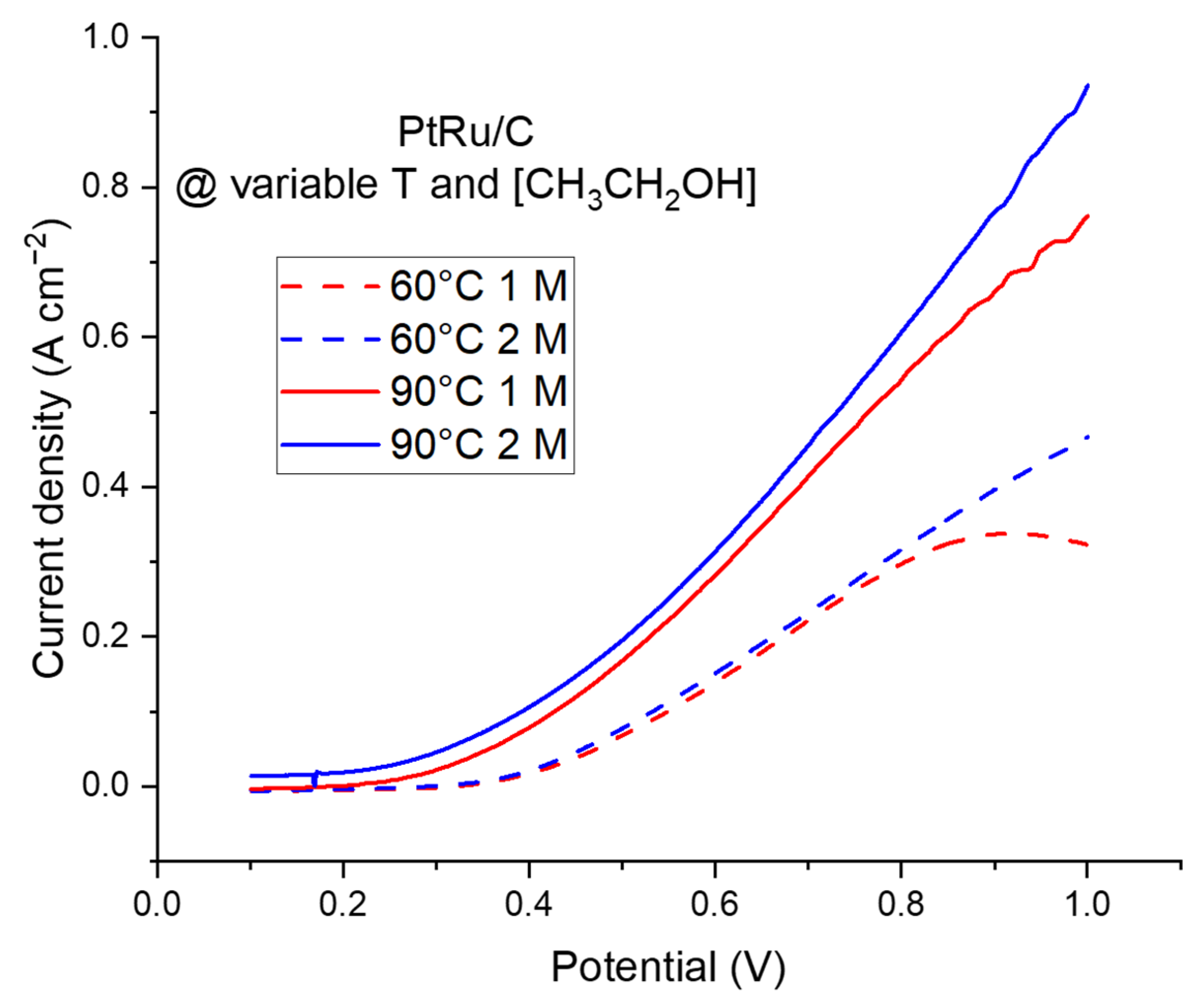 Catalysts 14 00415 g005