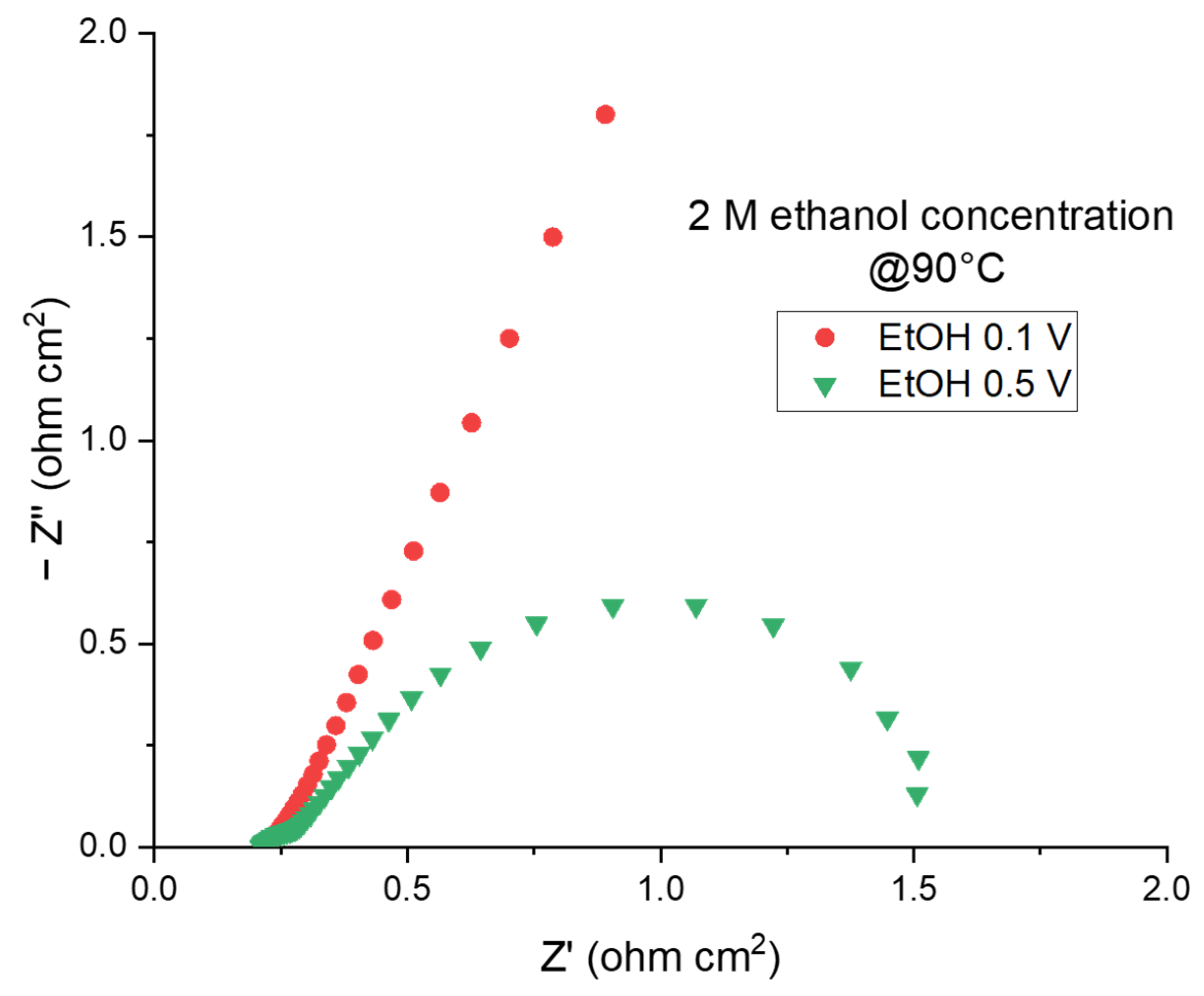 Catalysts 14 00415 g006