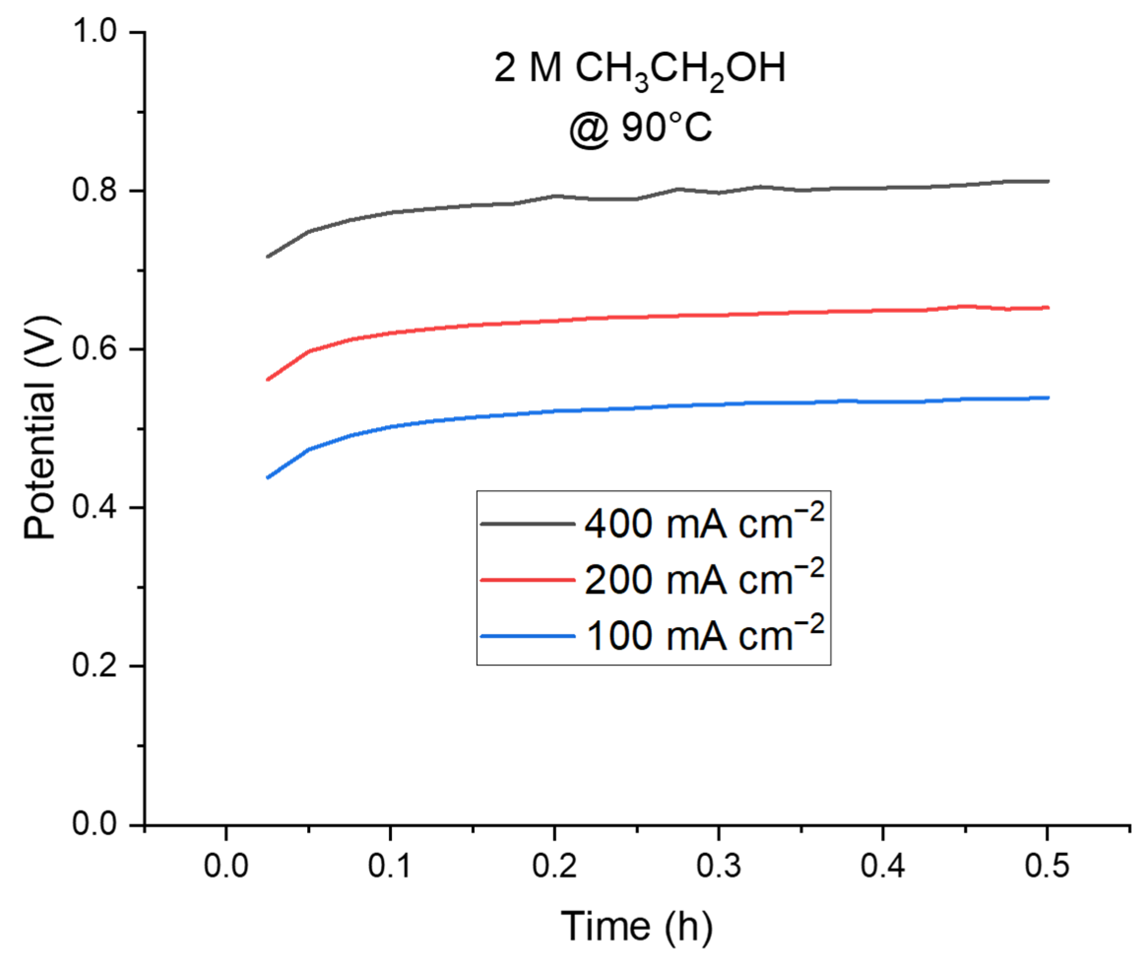Catalysts 14 00415 g007