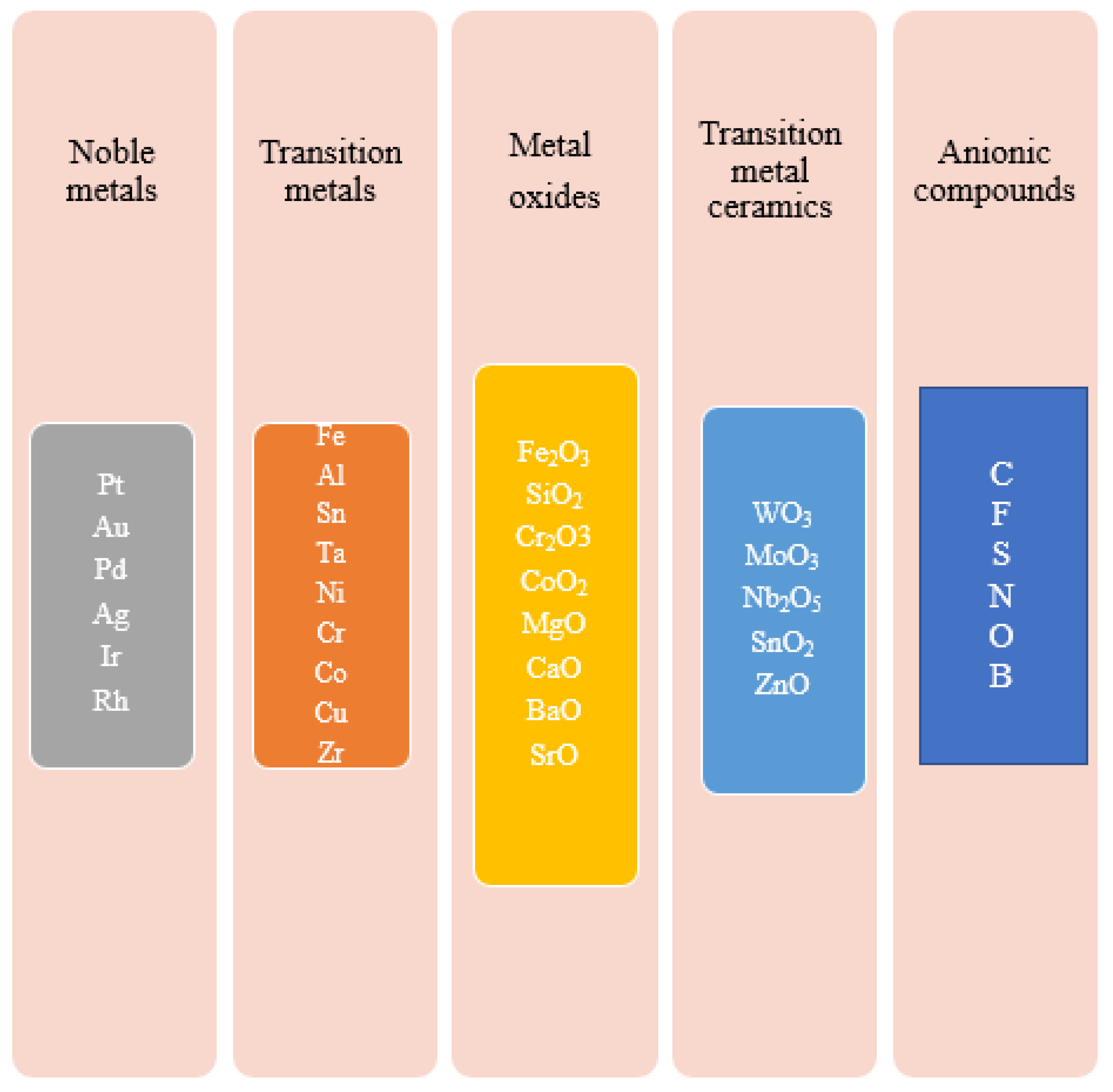 Catalysts 14 00420 g005