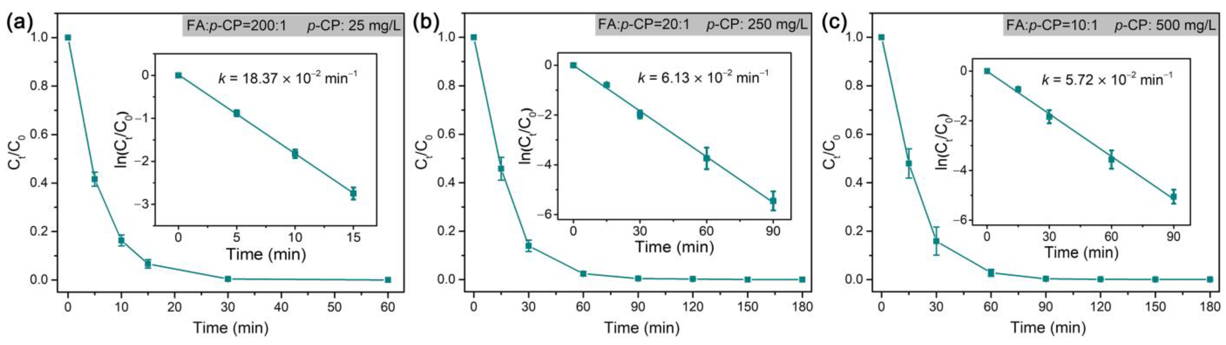 Catalysts 14 00424 g008