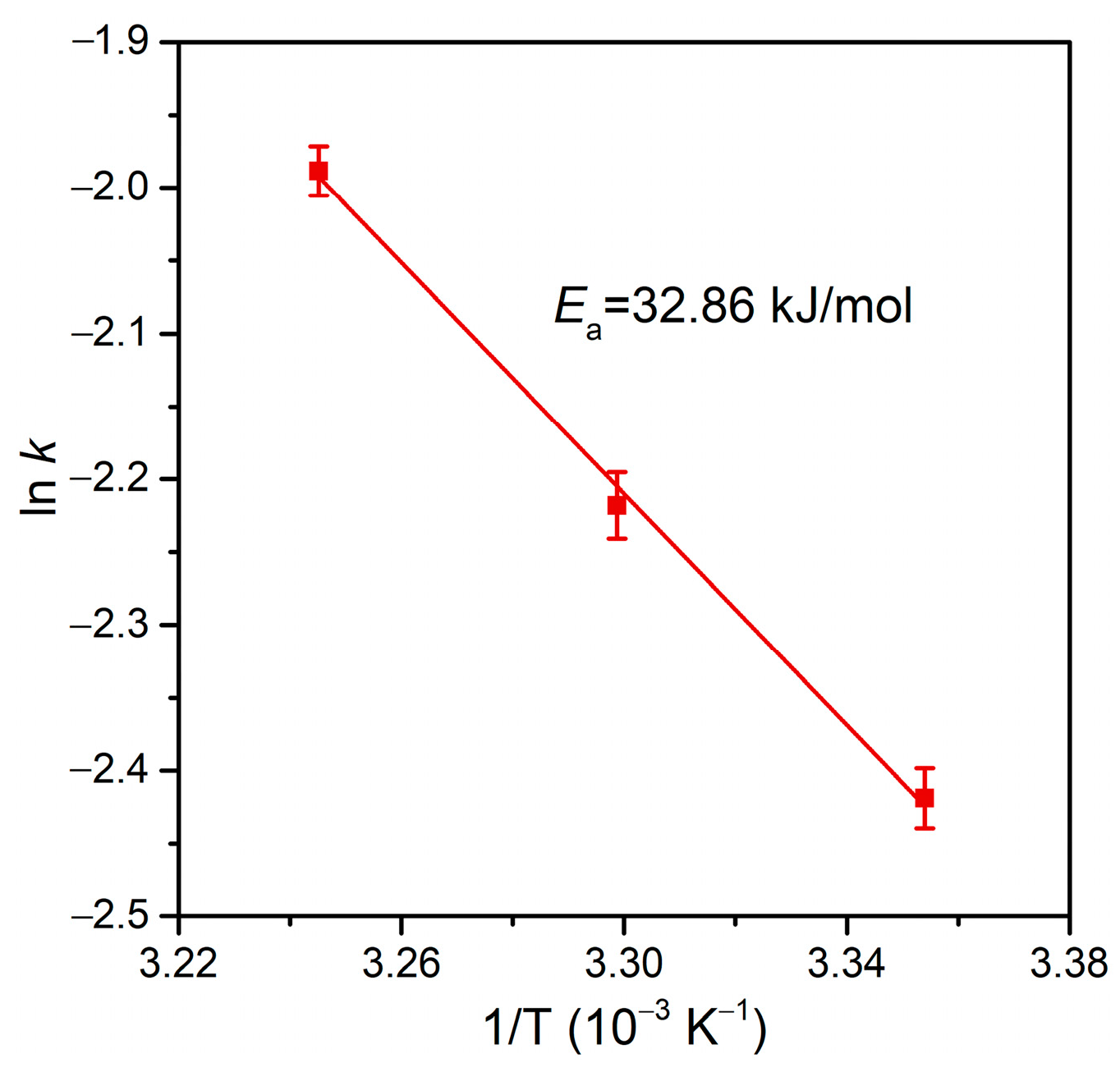 Catalysts 14 00424 g009