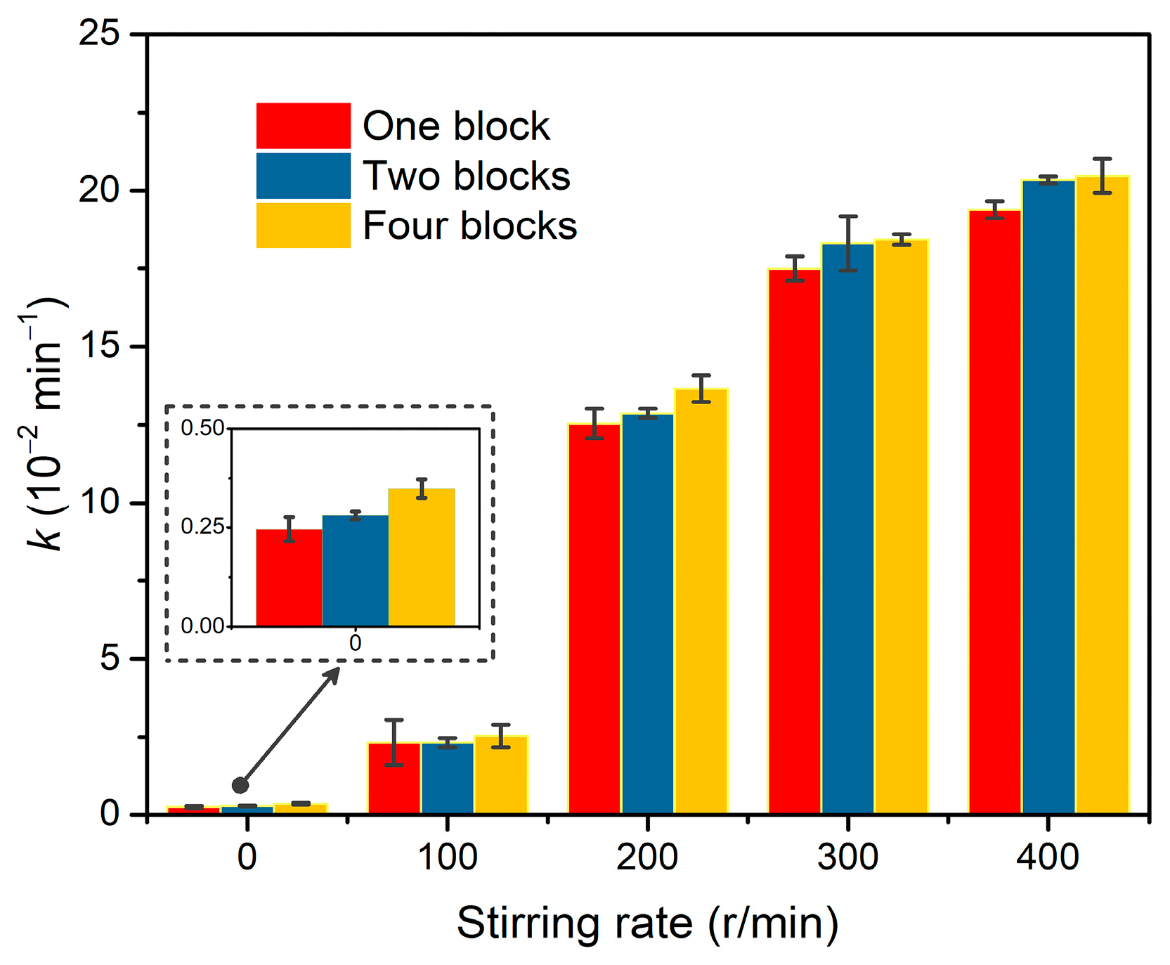 Catalysts 14 00424 g011