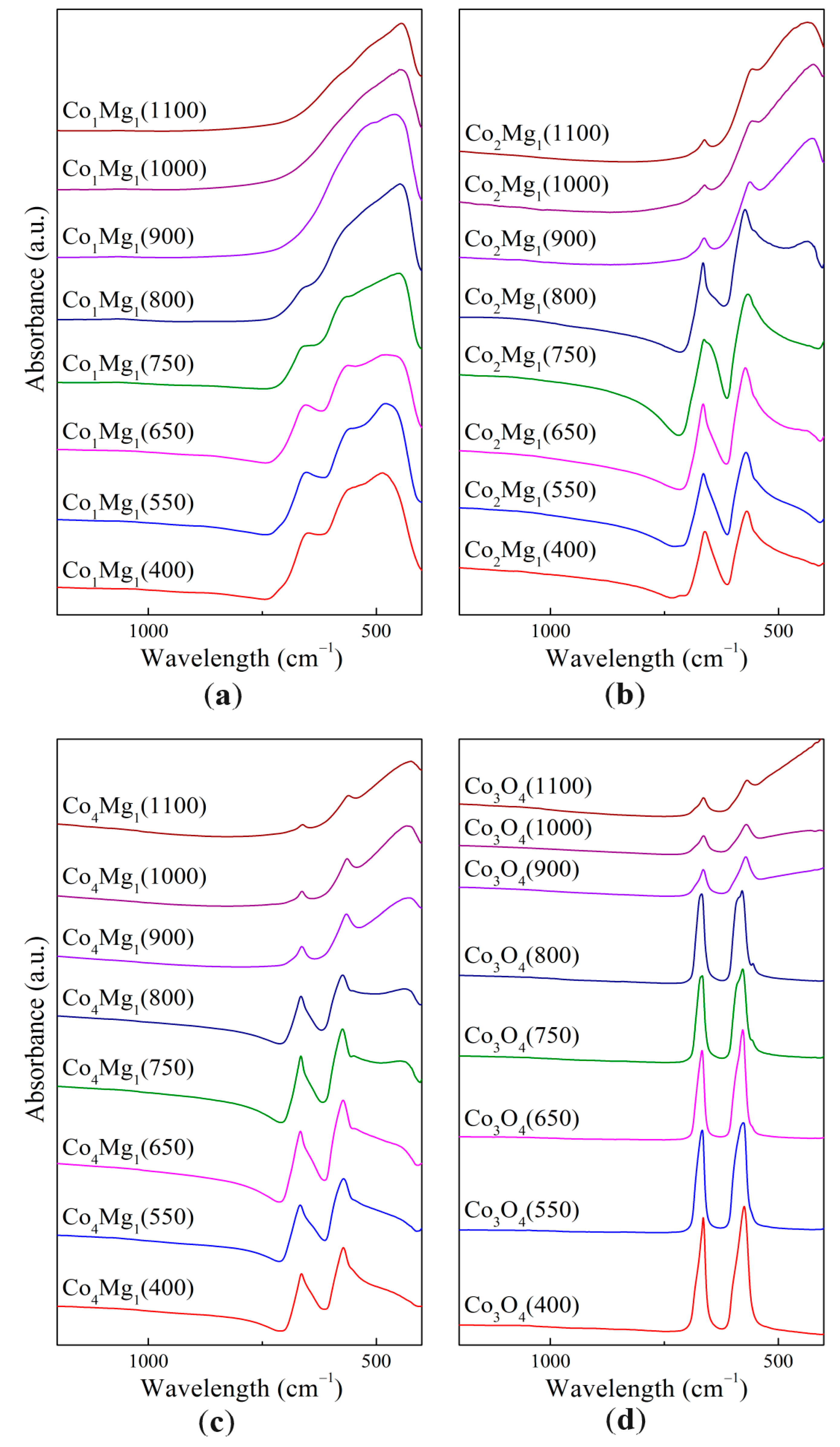 Catalysts 14 00425 g007