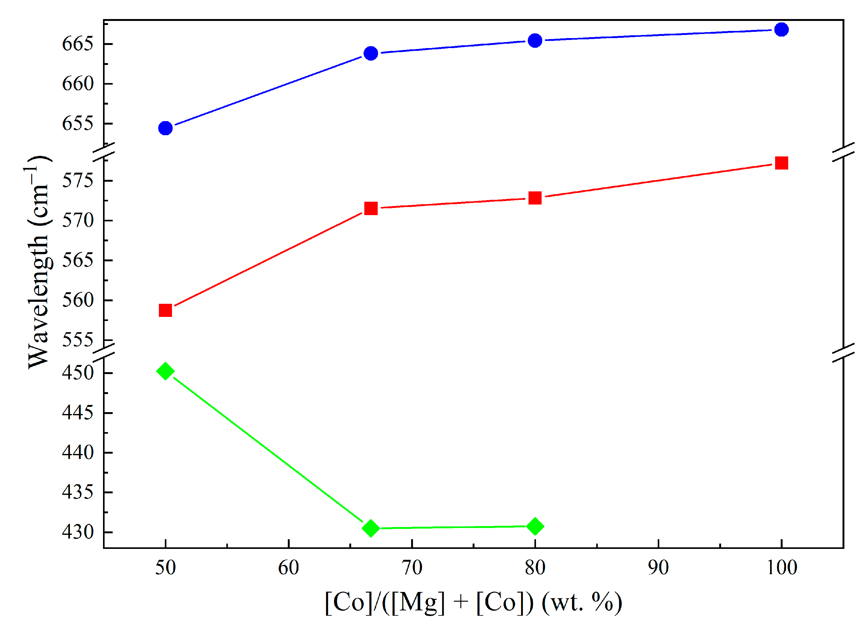 Catalysts 14 00425 g008