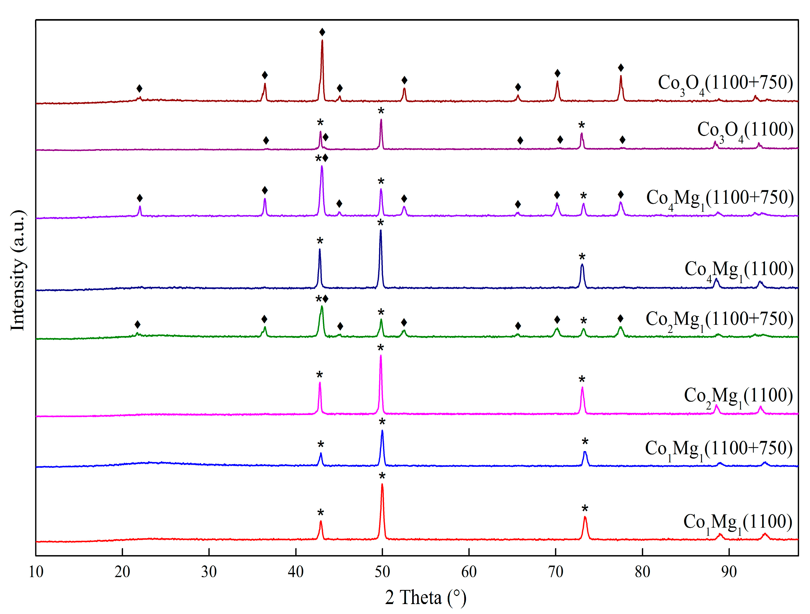 Catalysts 14 00425 g014