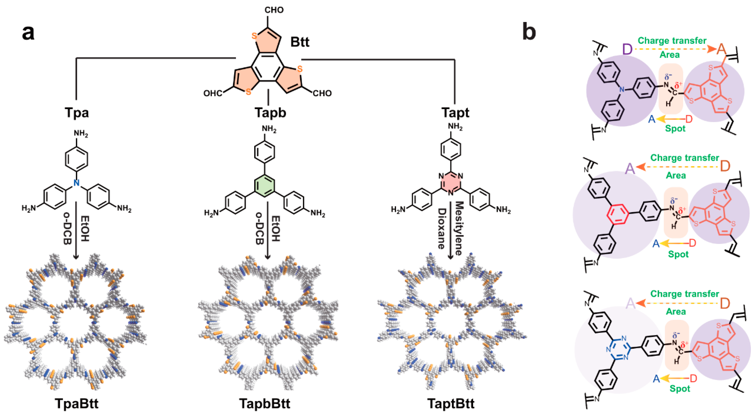 Catalysts 14 00429 g006