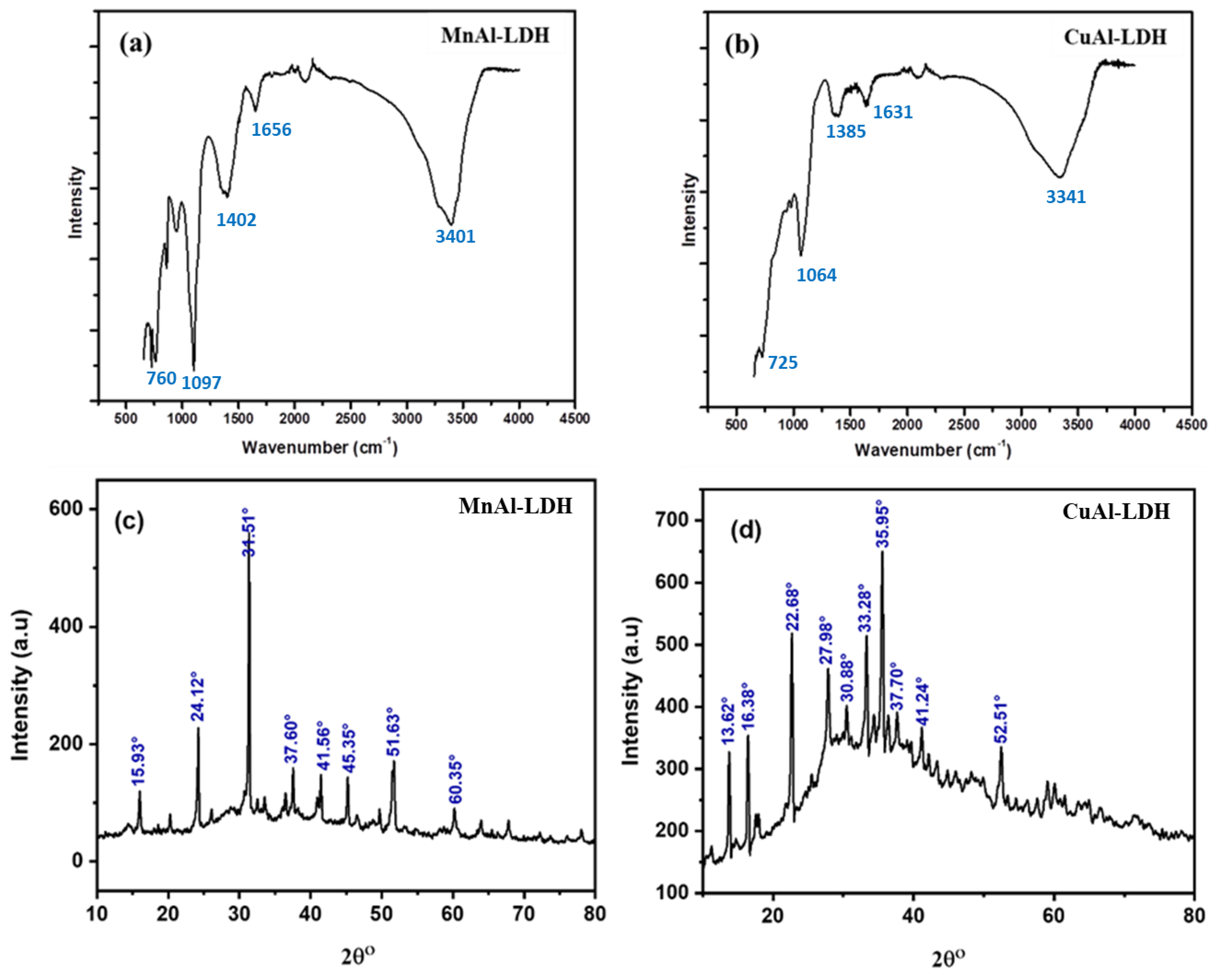Catalysts 14 00430 g004