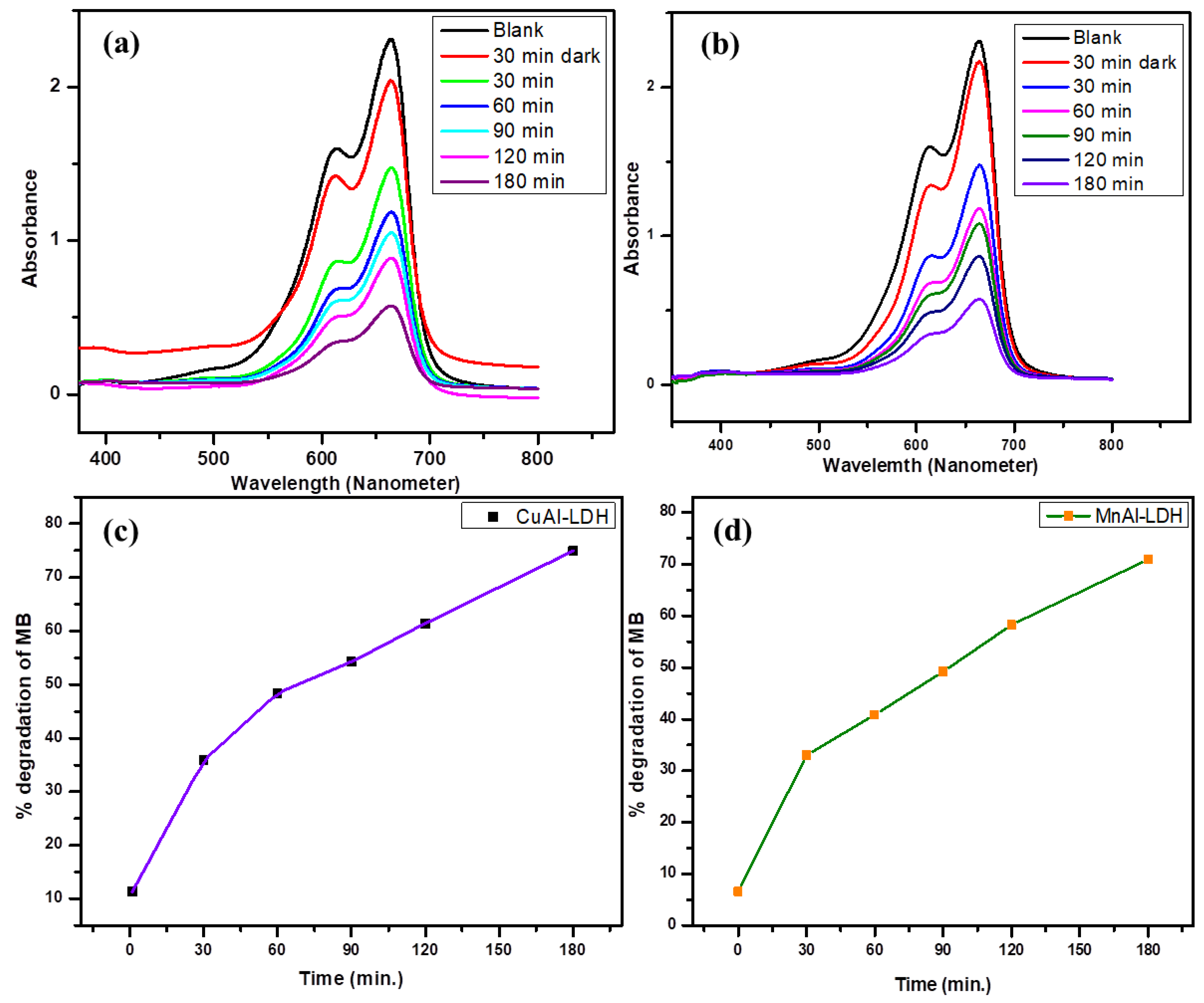 Catalysts 14 00430 g005