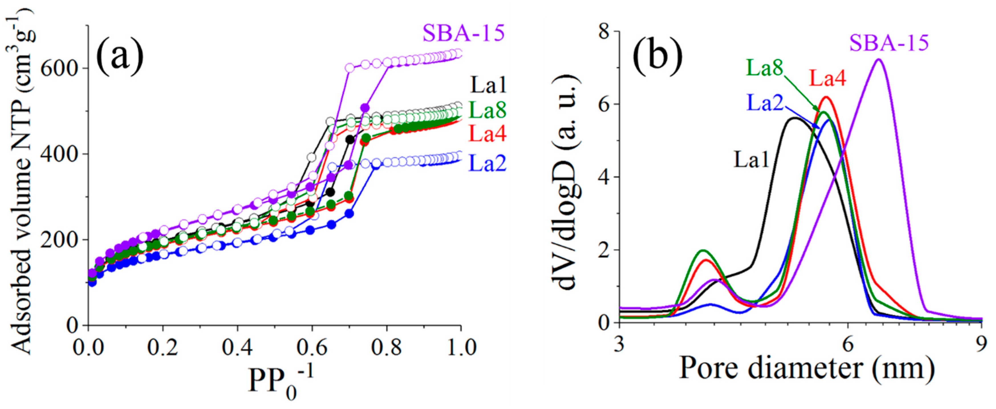 Catalysts 14 00436 g001