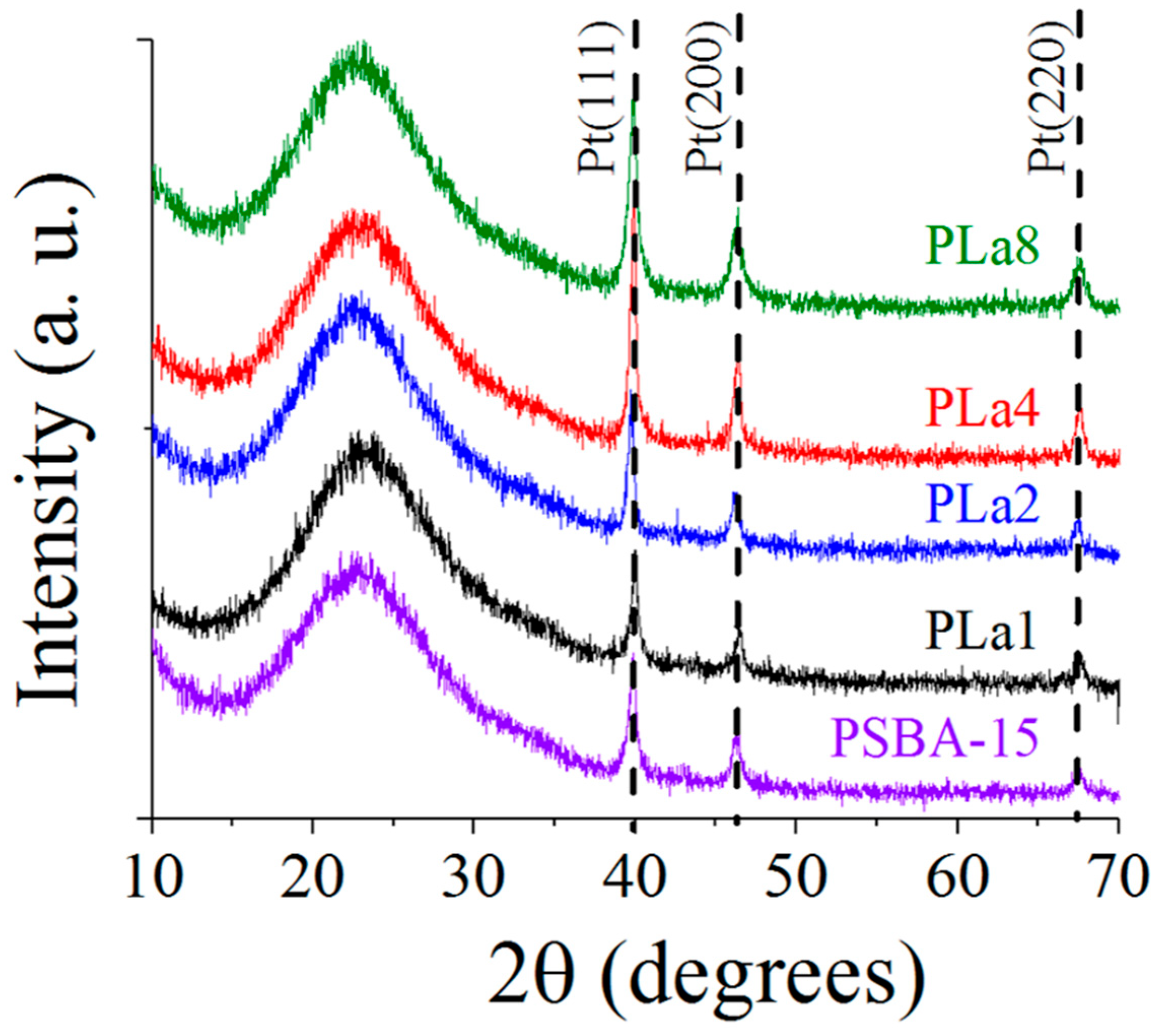 Catalysts 14 00436 g002