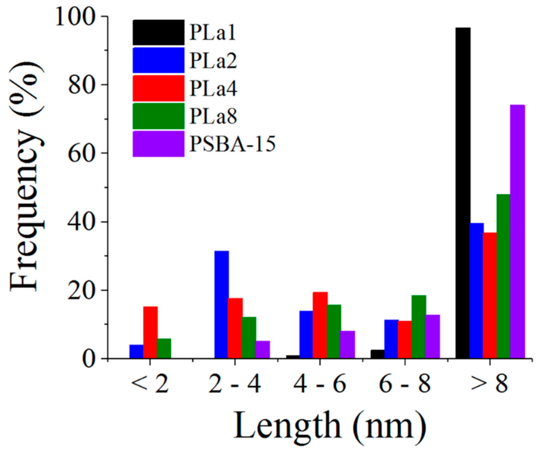 Catalysts 14 00436 g005