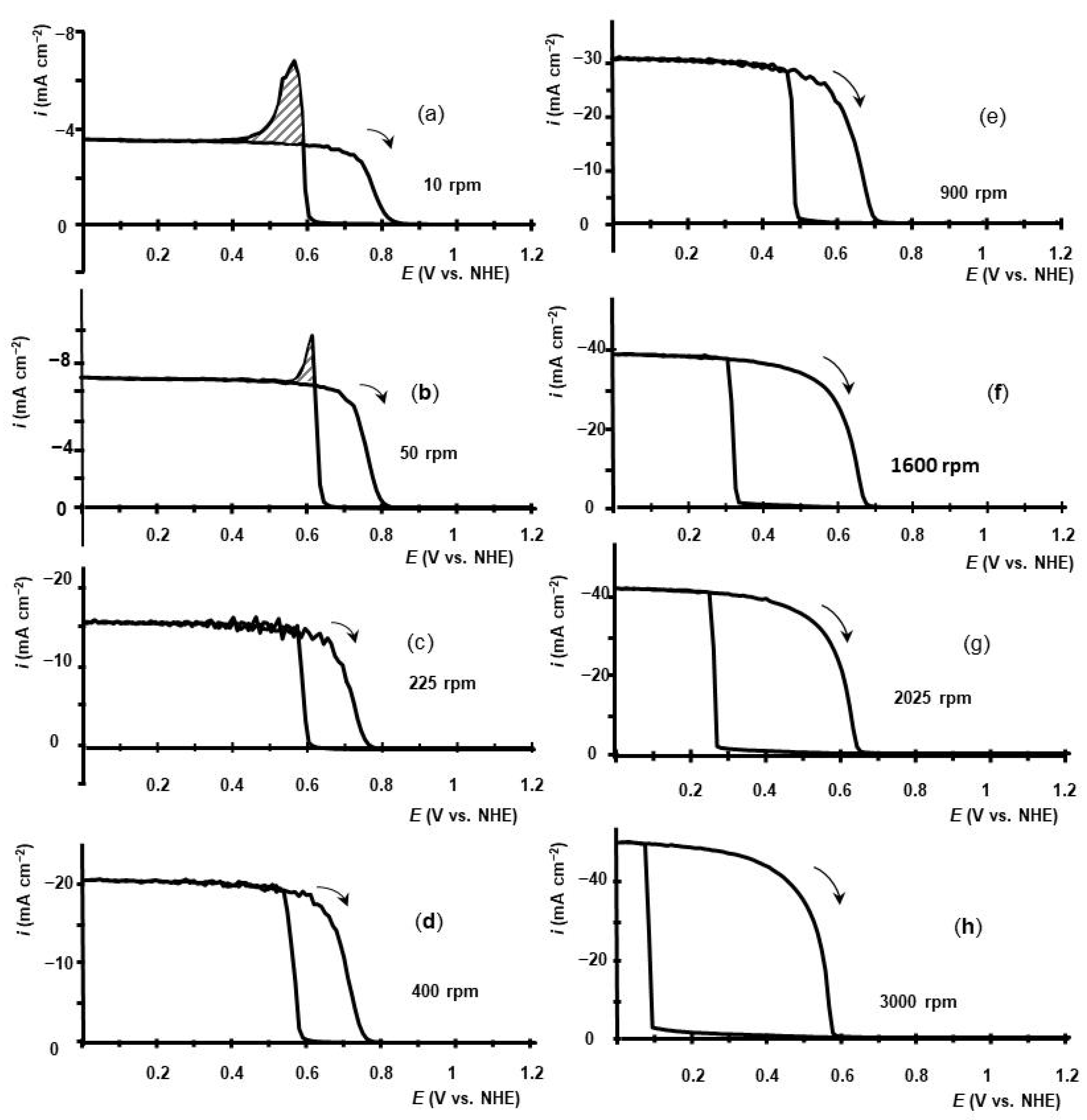 Catalysts 14 00437 g001
