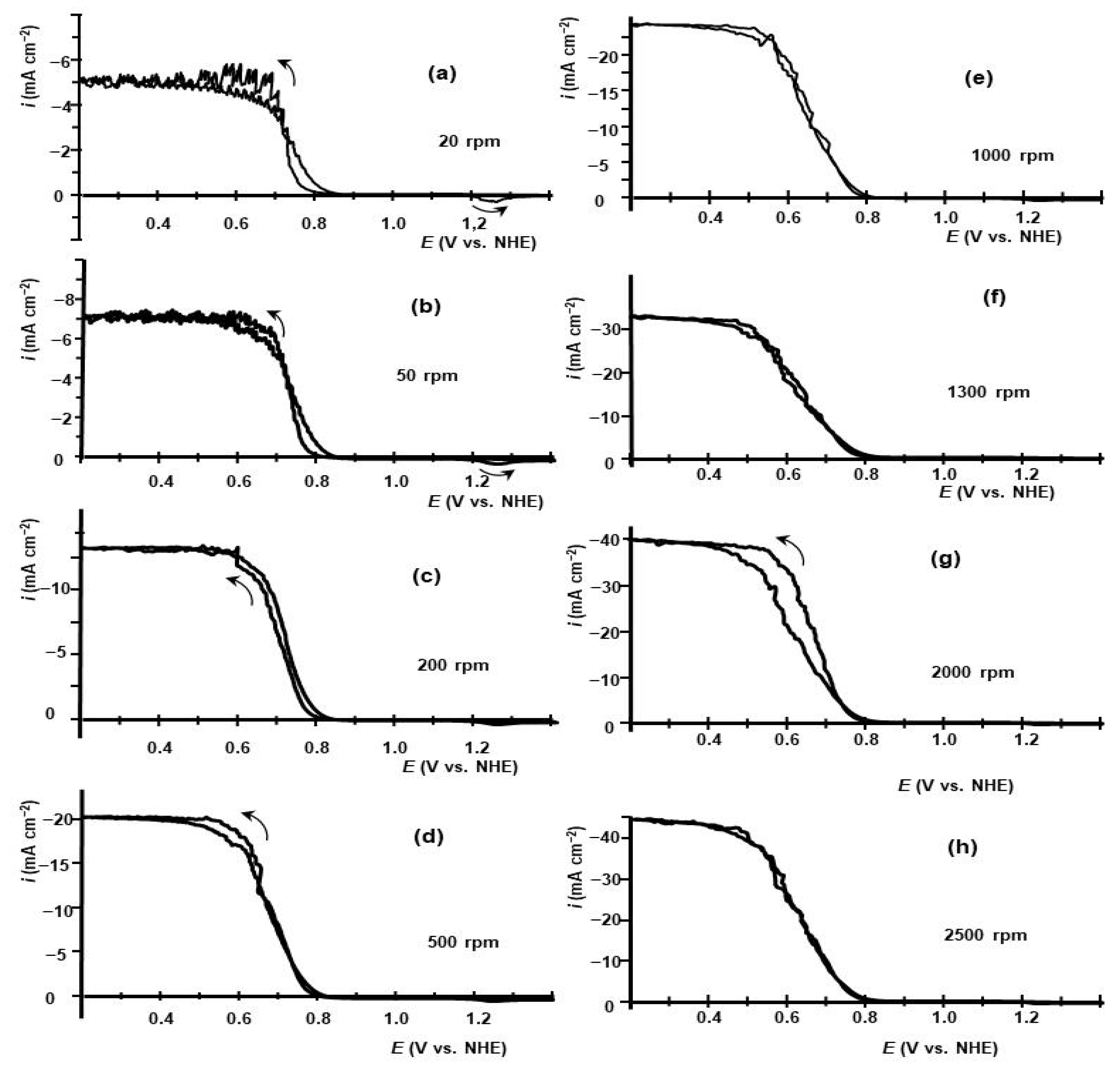 Catalysts 14 00437 g003
