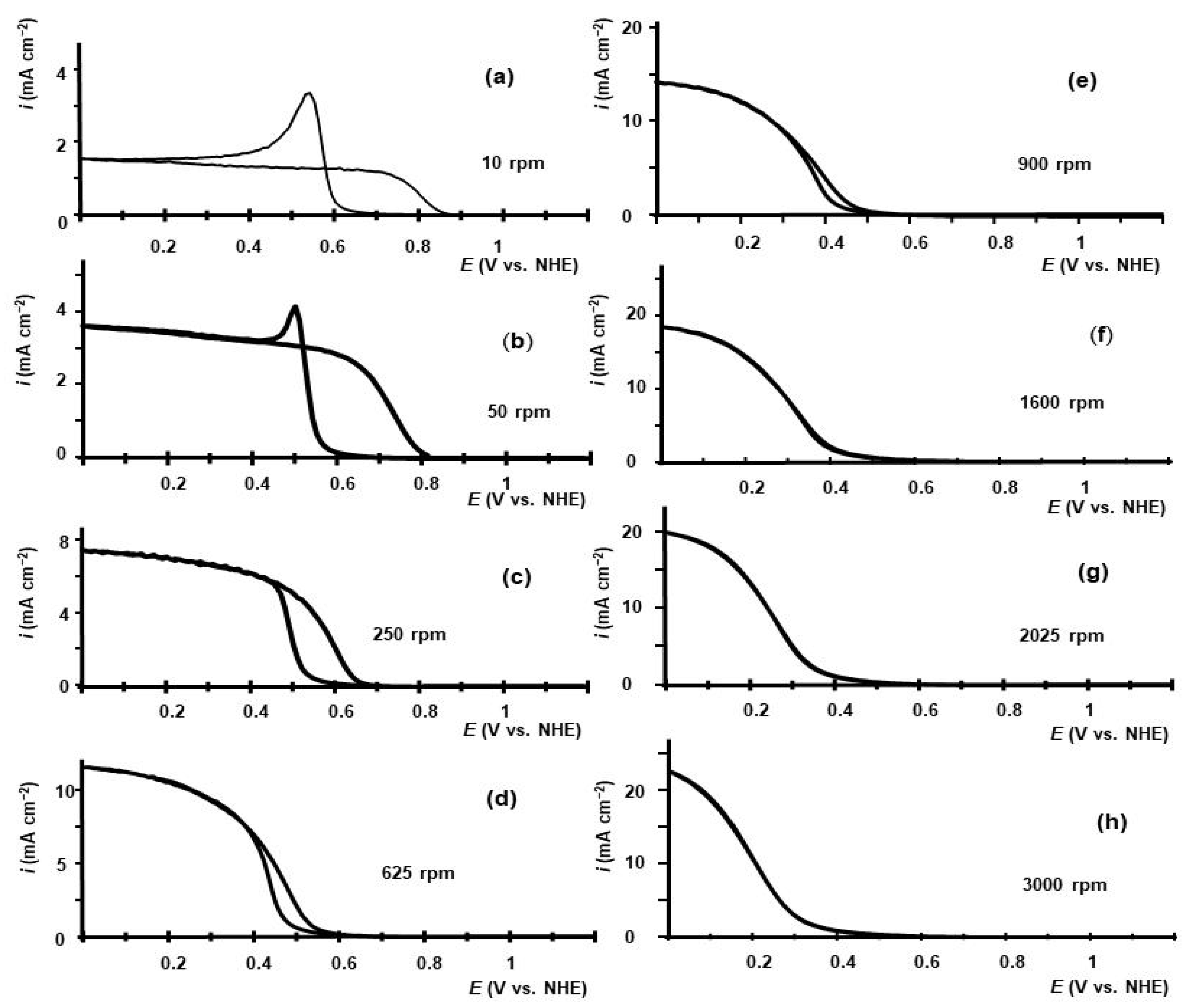 Catalysts 14 00437 g004