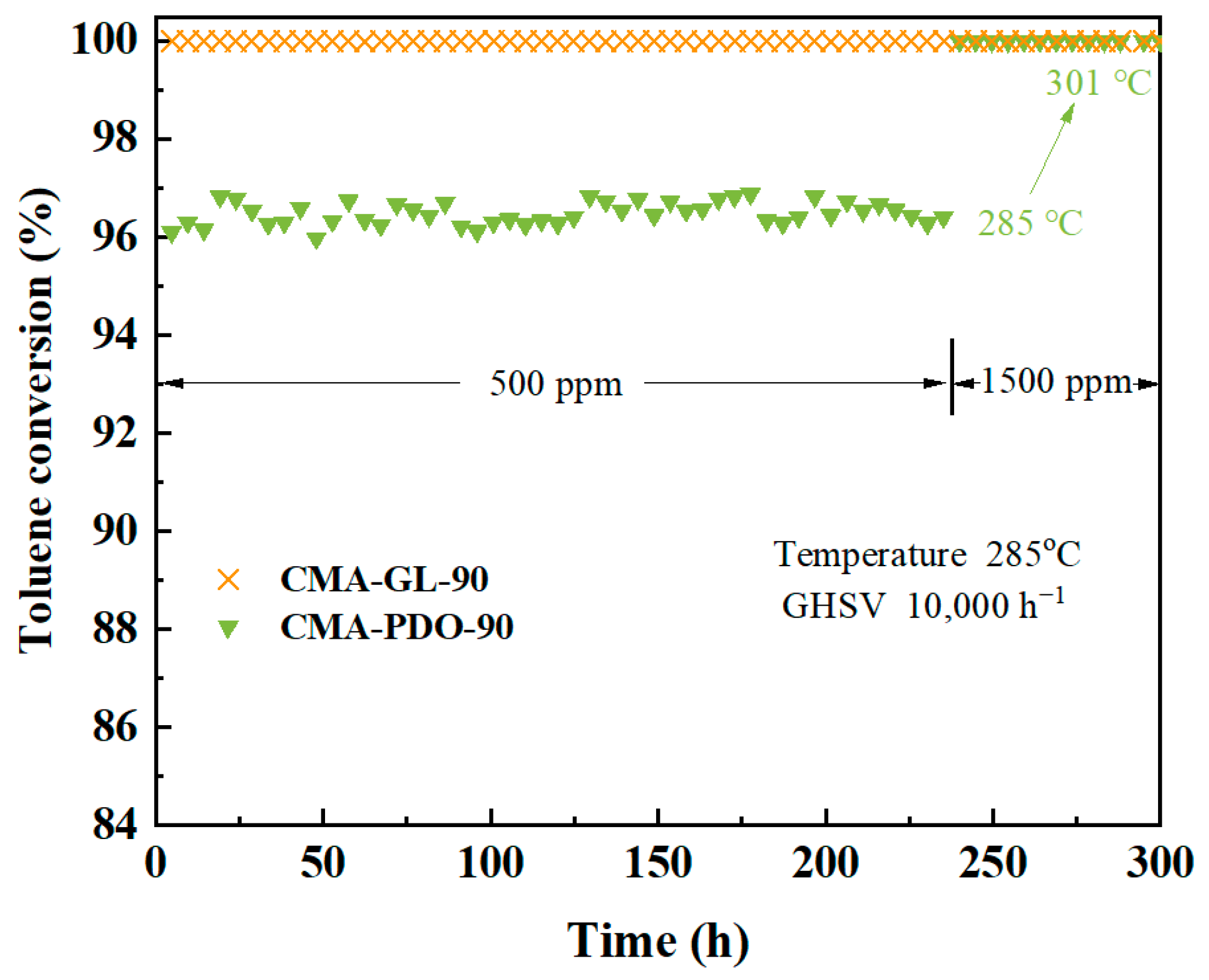 Catalysts 14 00443 g011