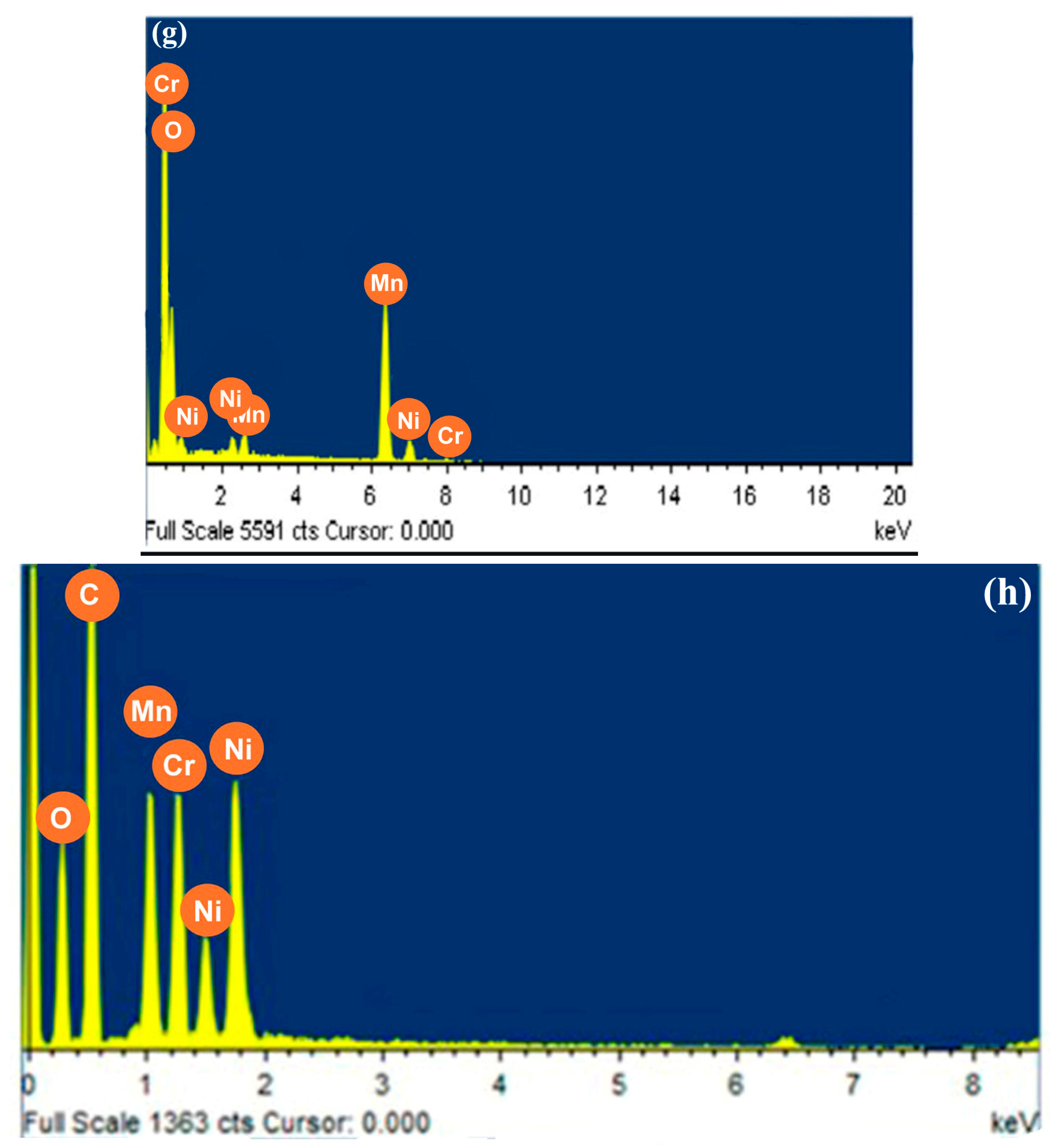 Catalysts 14 00449 g002c