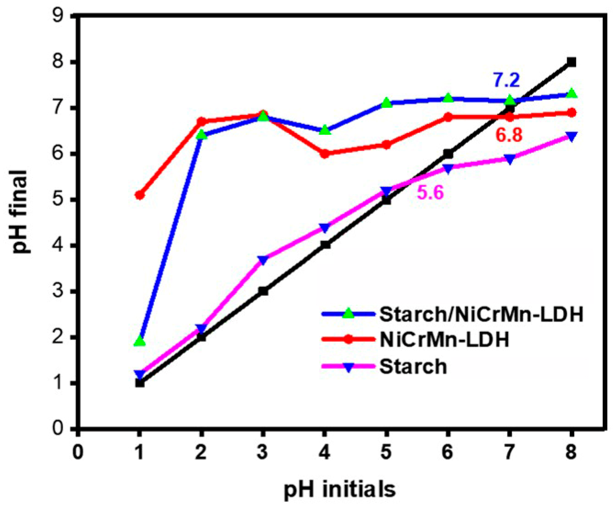 Catalysts 14 00449 g005