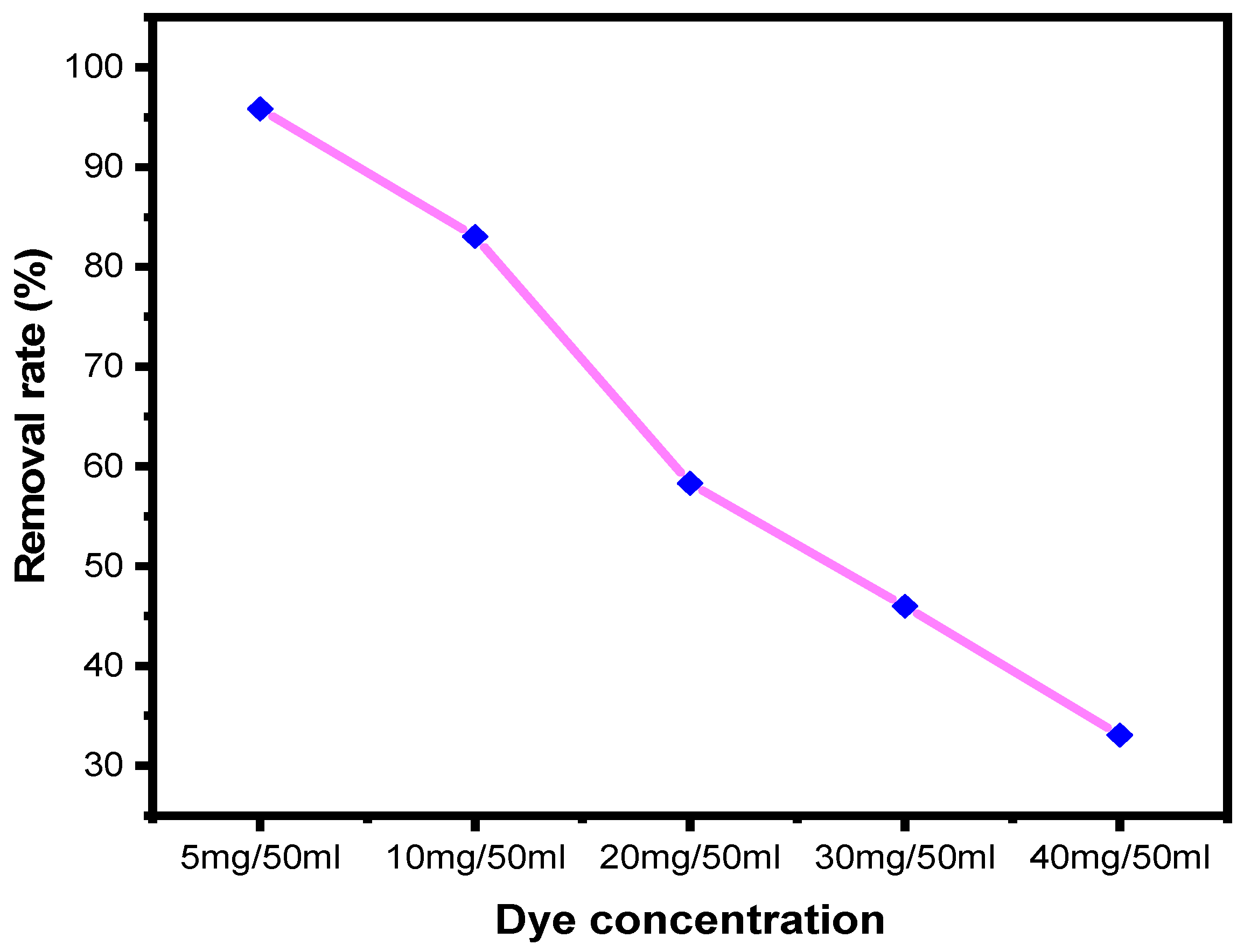 Catalysts 14 00449 g010