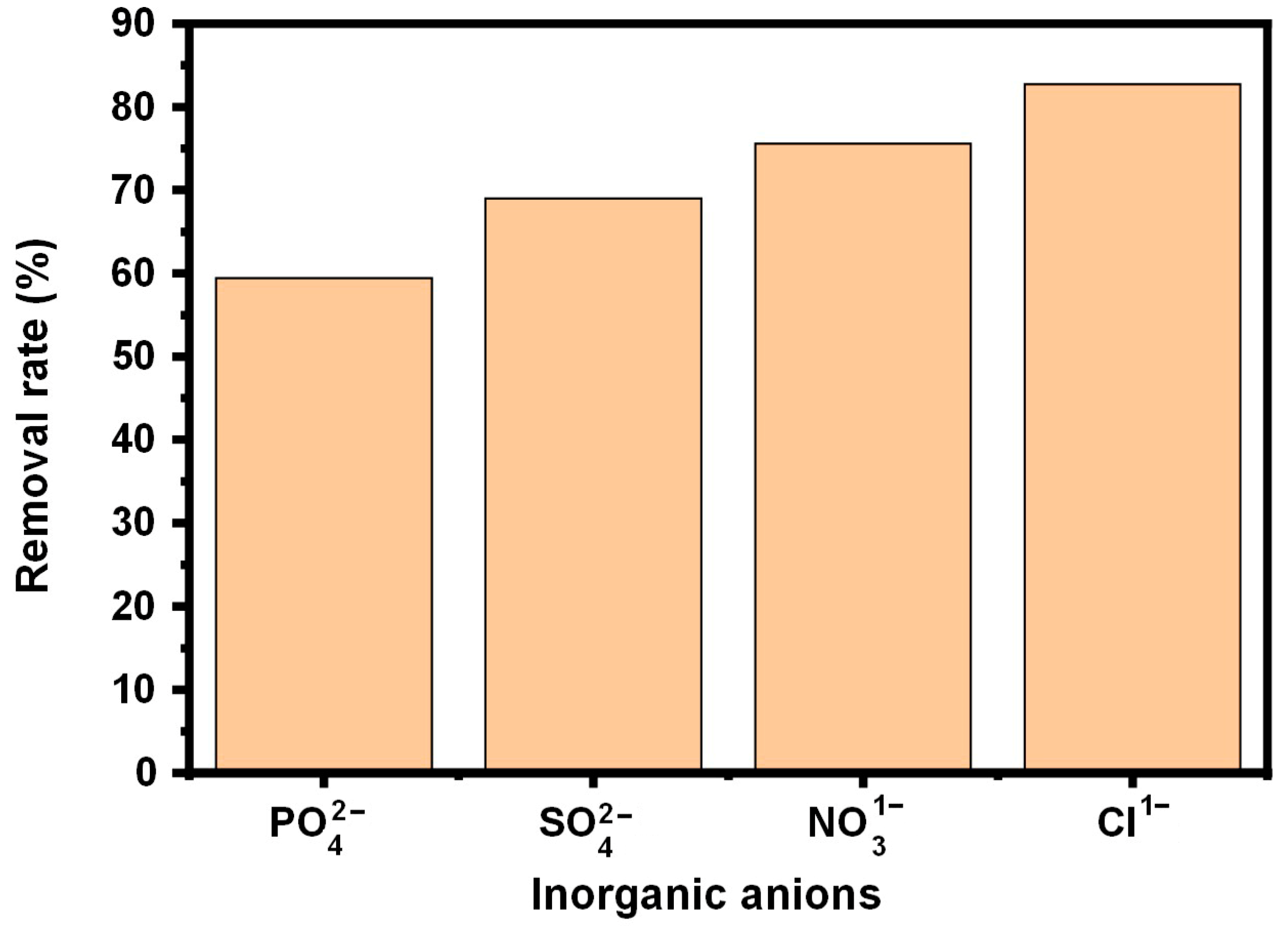 Catalysts 14 00449 g012