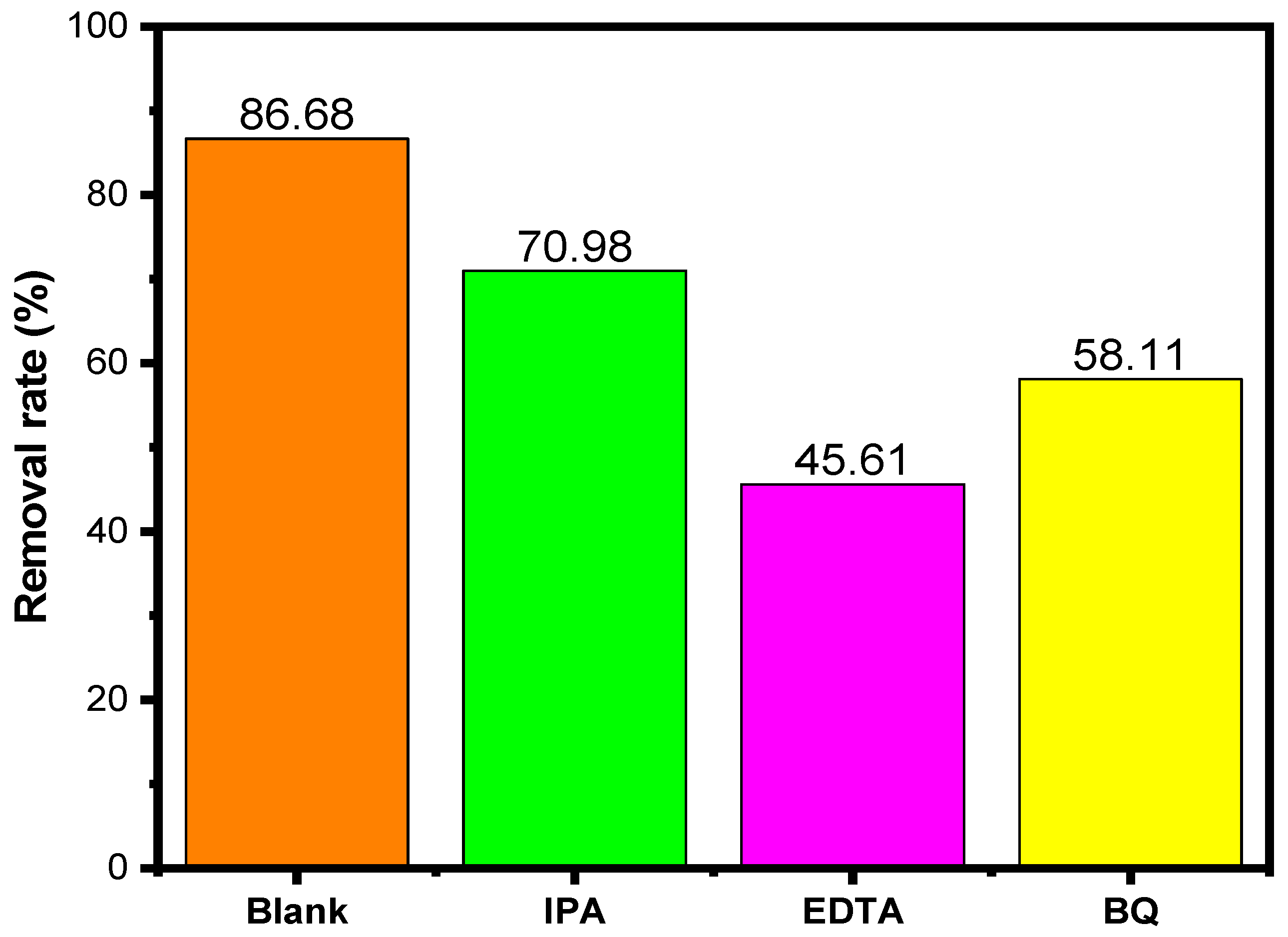 Catalysts 14 00449 g014