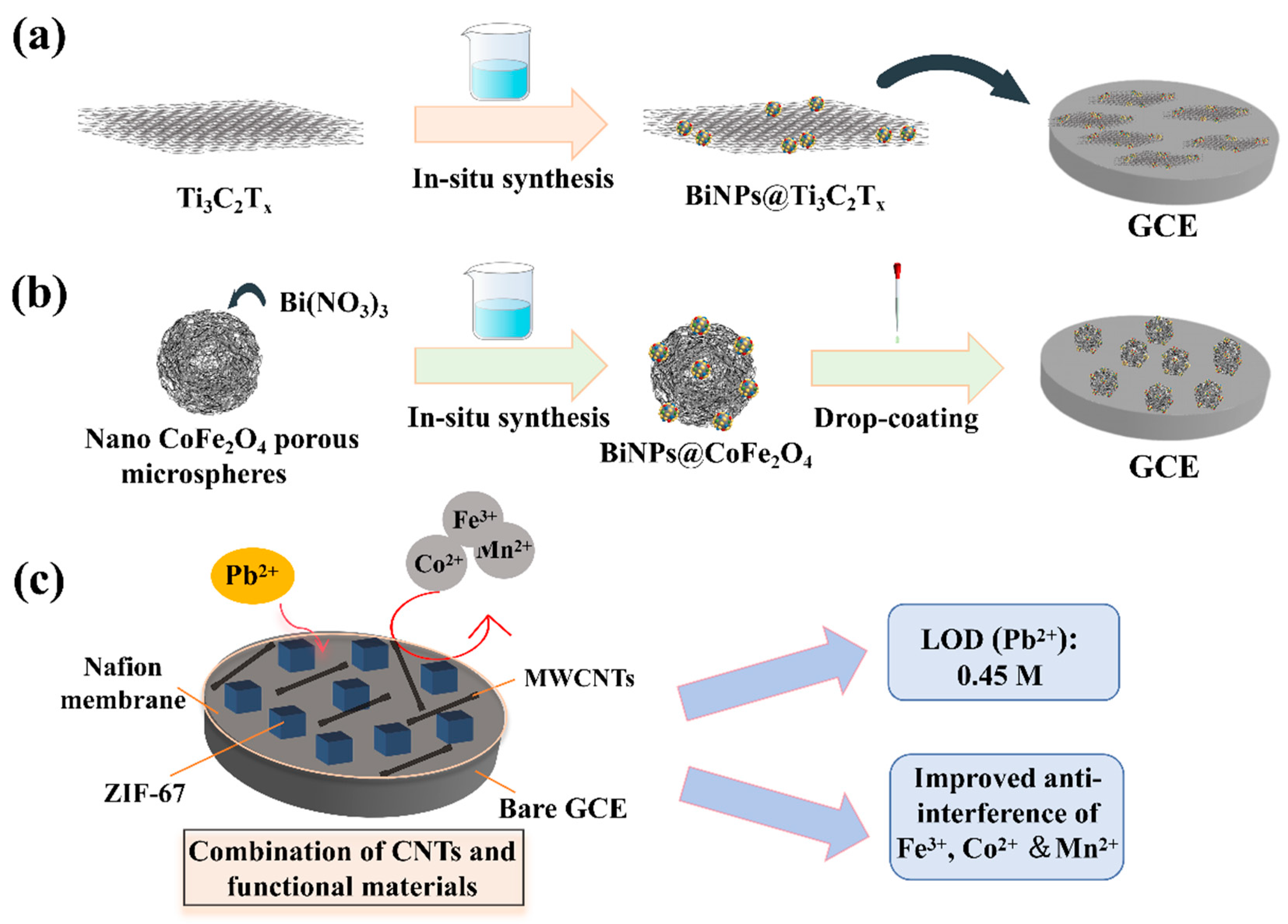 Catalysts 14 00451 g003
