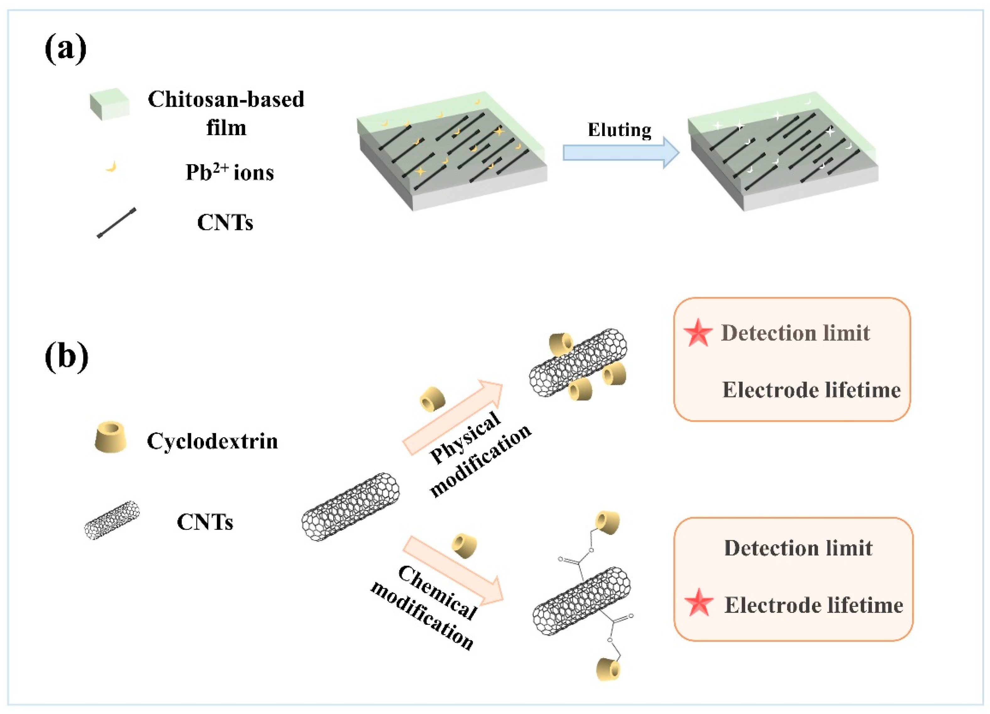 Catalysts 14 00451 g005
