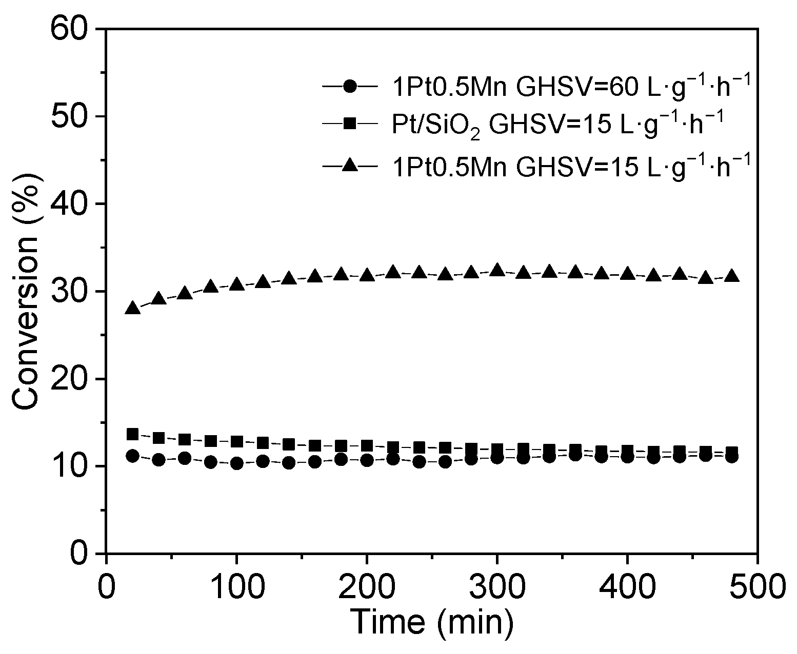 Catalysts 14 00456 g003