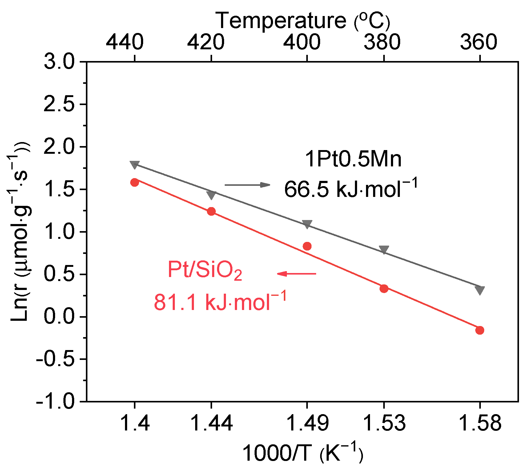 Catalysts 14 00456 g004