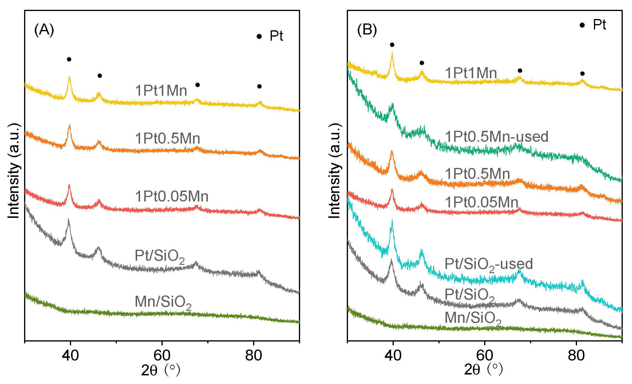 Catalysts 14 00456 g005