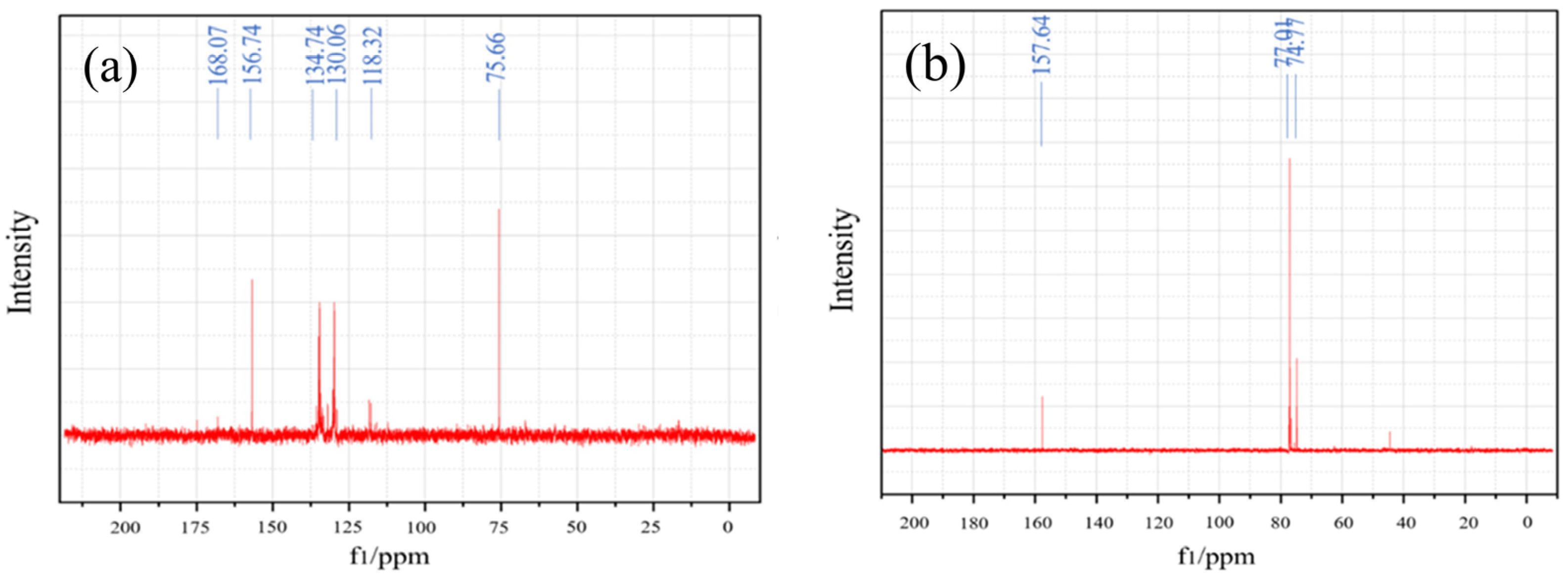 Catalysts 14 00467 g002