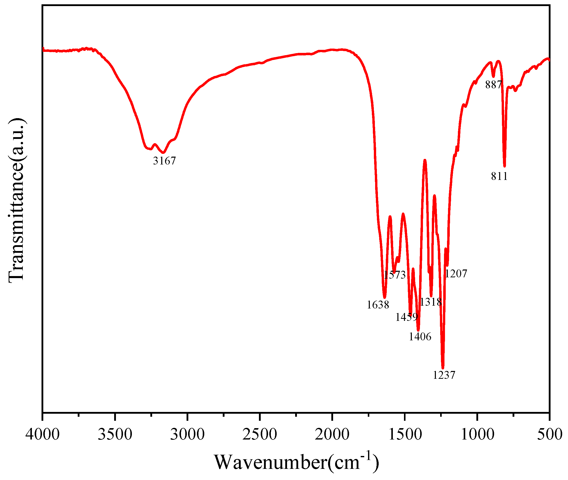 Catalysts 14 00470 g003