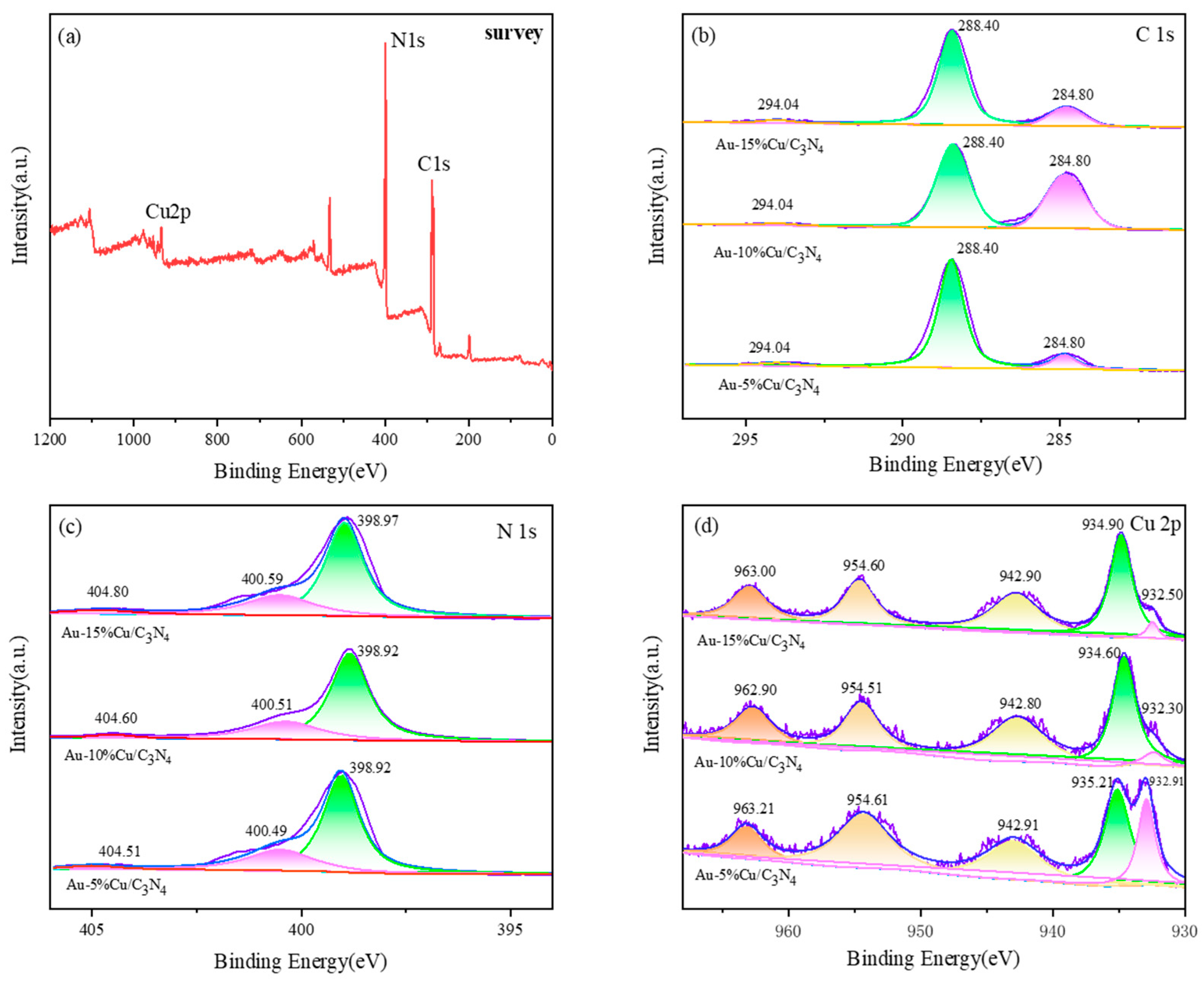 Catalysts 14 00470 g004