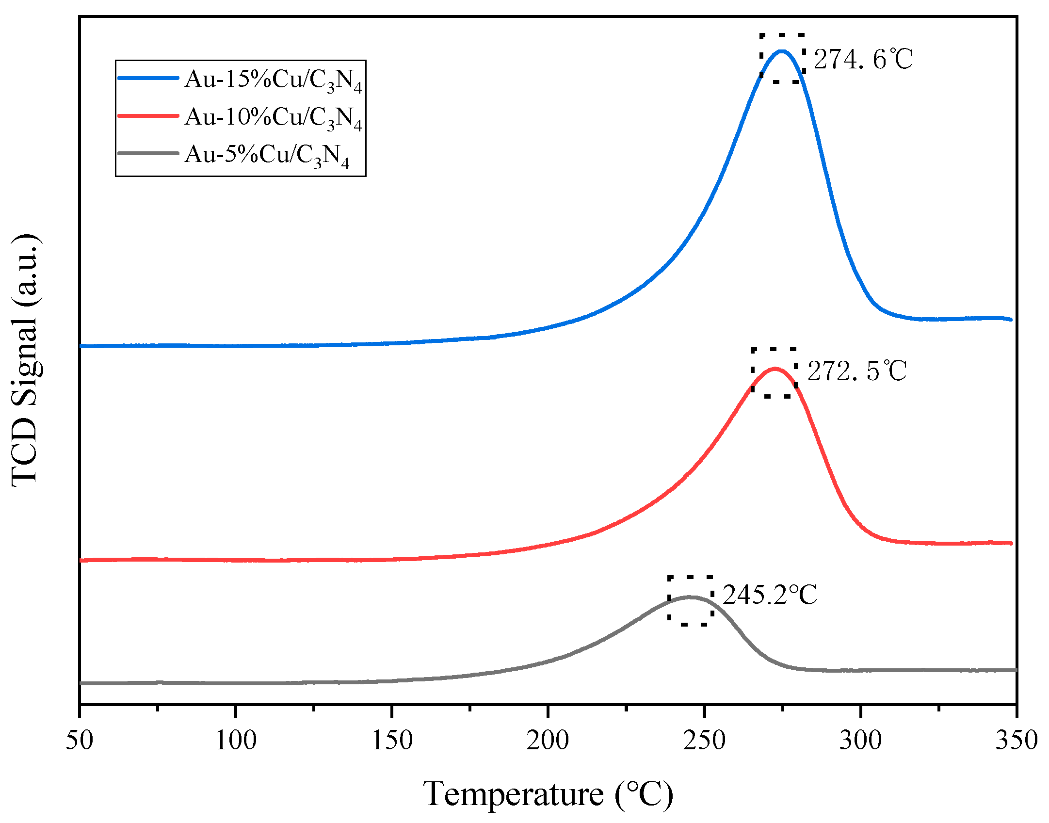 Catalysts 14 00470 g005