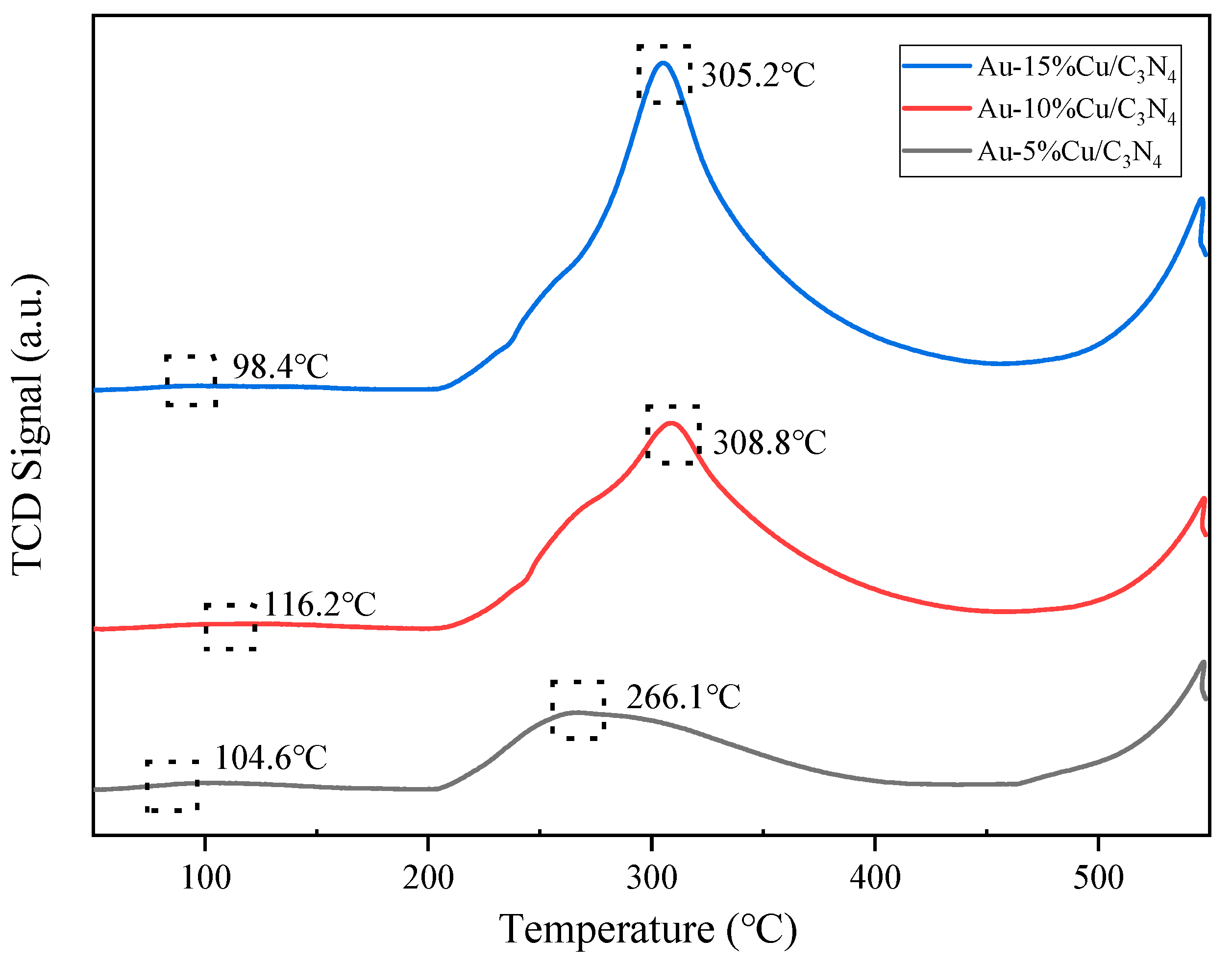 Catalysts 14 00470 g006