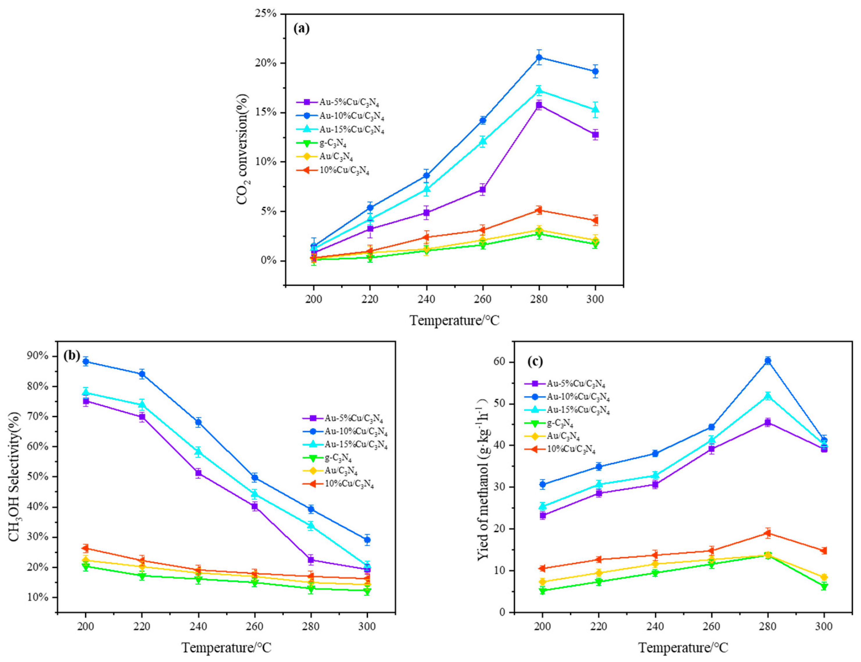 Catalysts 14 00470 g007