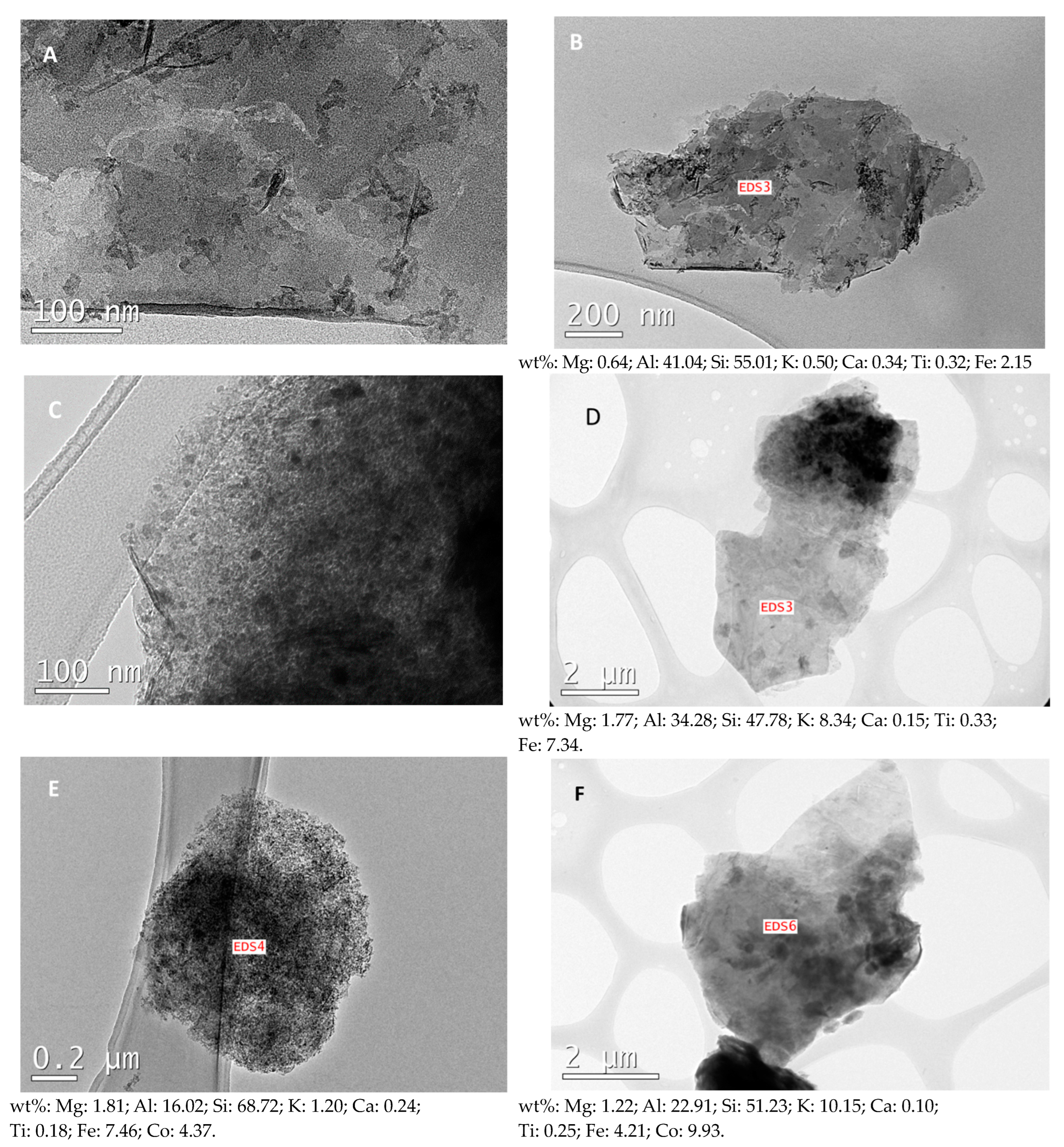 Catalysts 14 00479 g003